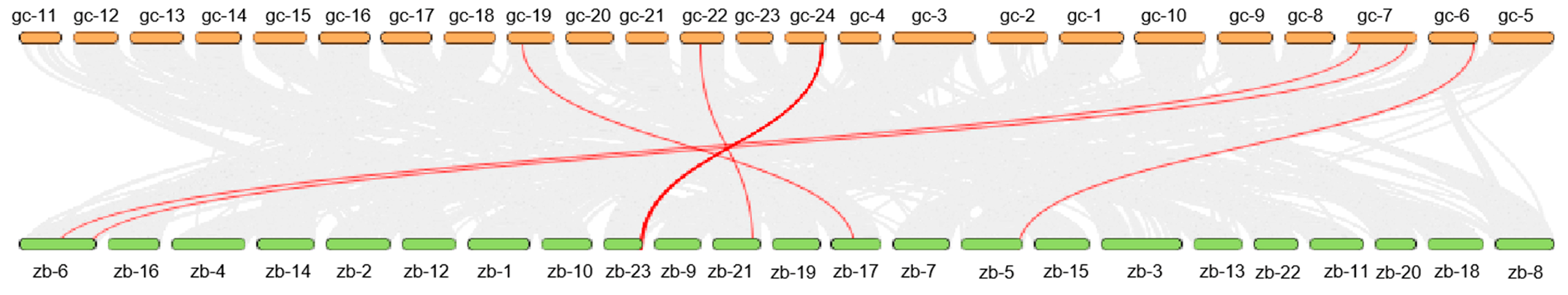 Fishes 10 00422 g004