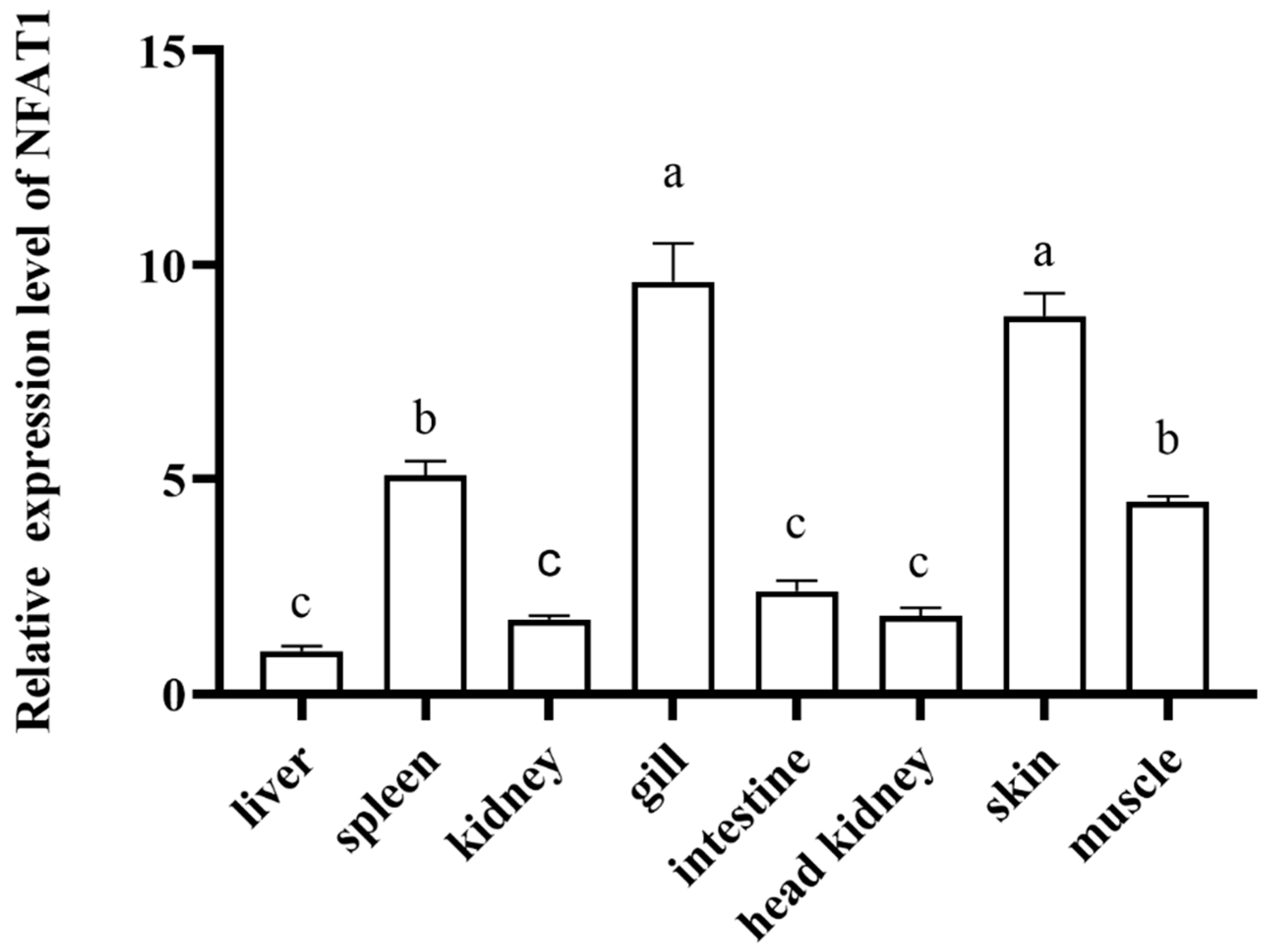 Fishes 10 00422 g006