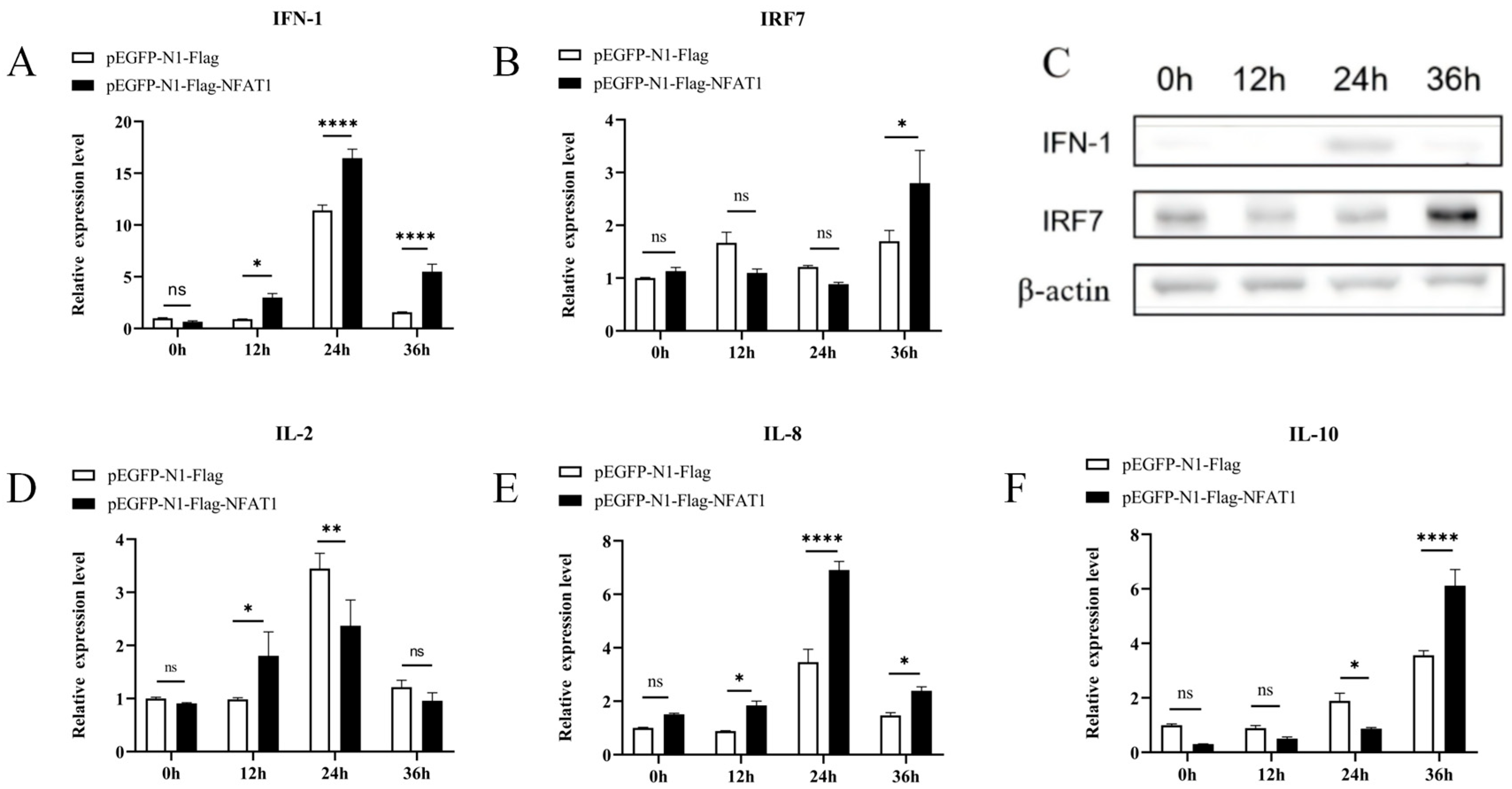 Fishes 10 00422 g010