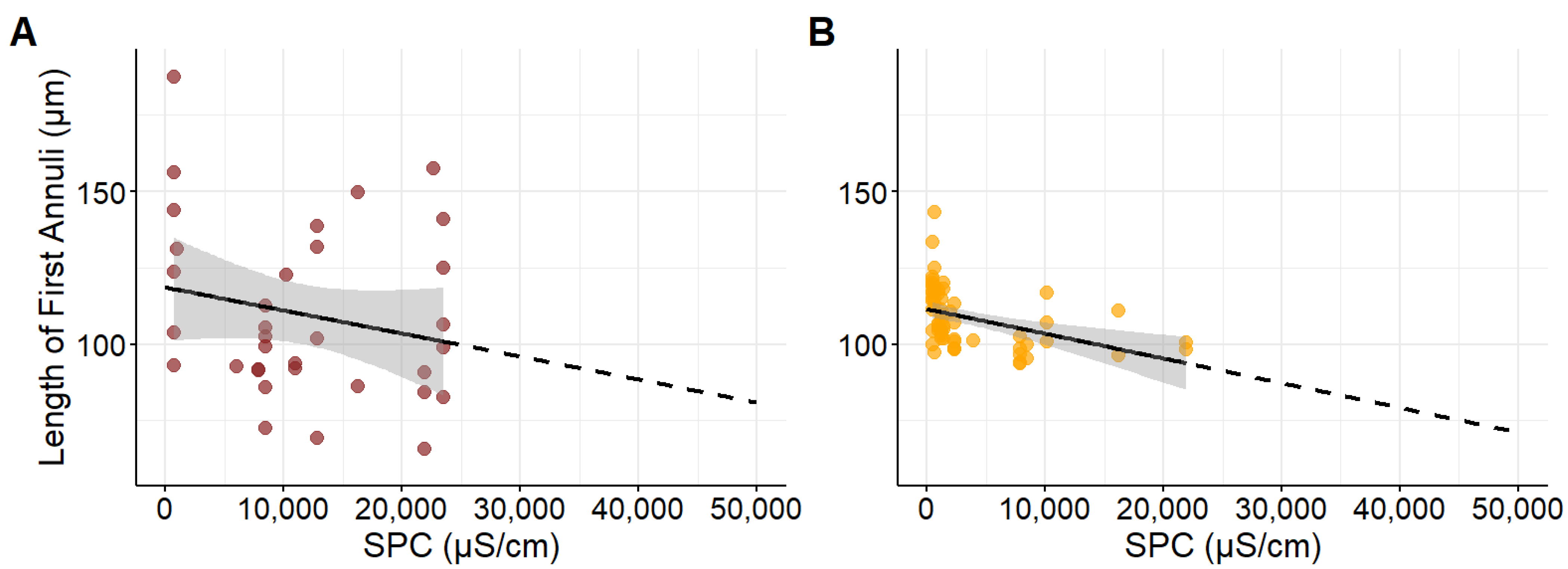 Fishes 10 00423 g003 Fishes 10 00423 g003
