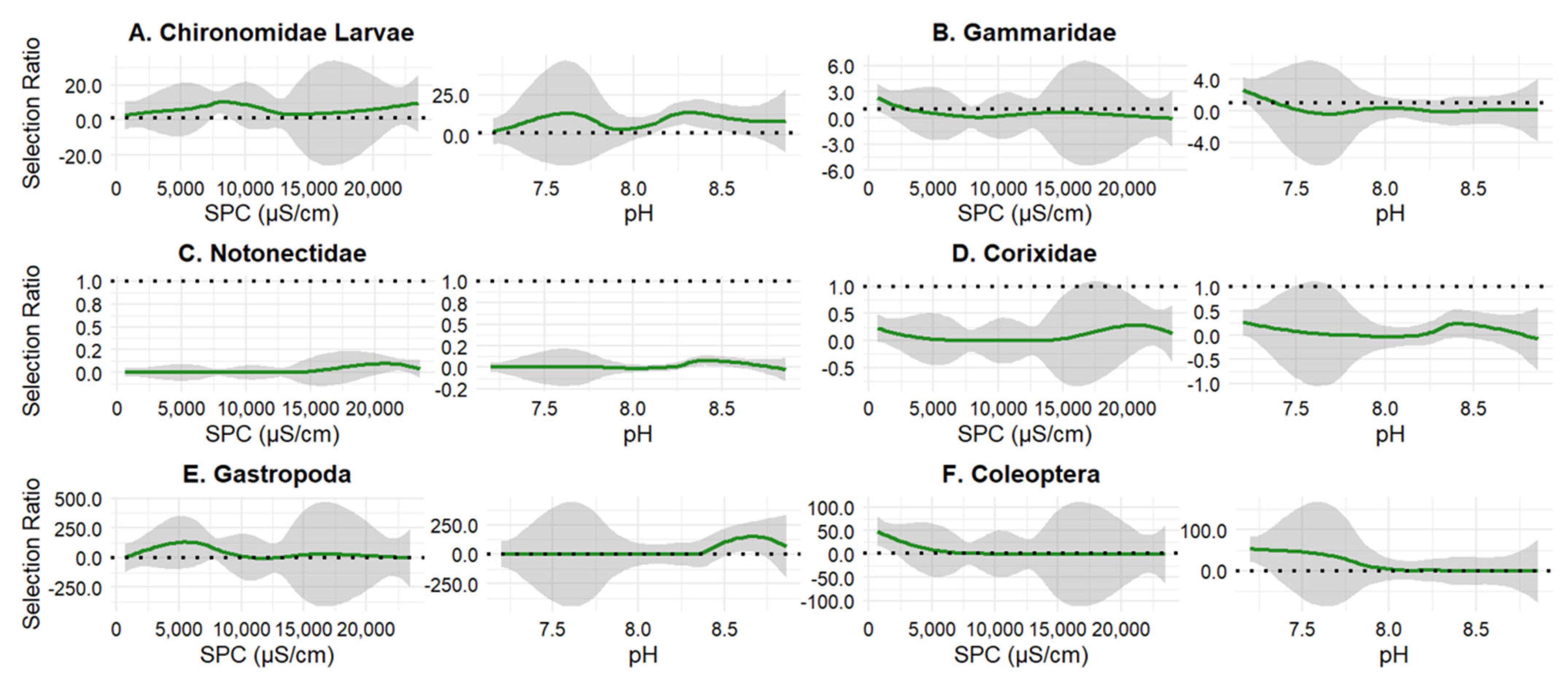 Fishes 10 00423 g005 Fishes 10 00423 g005