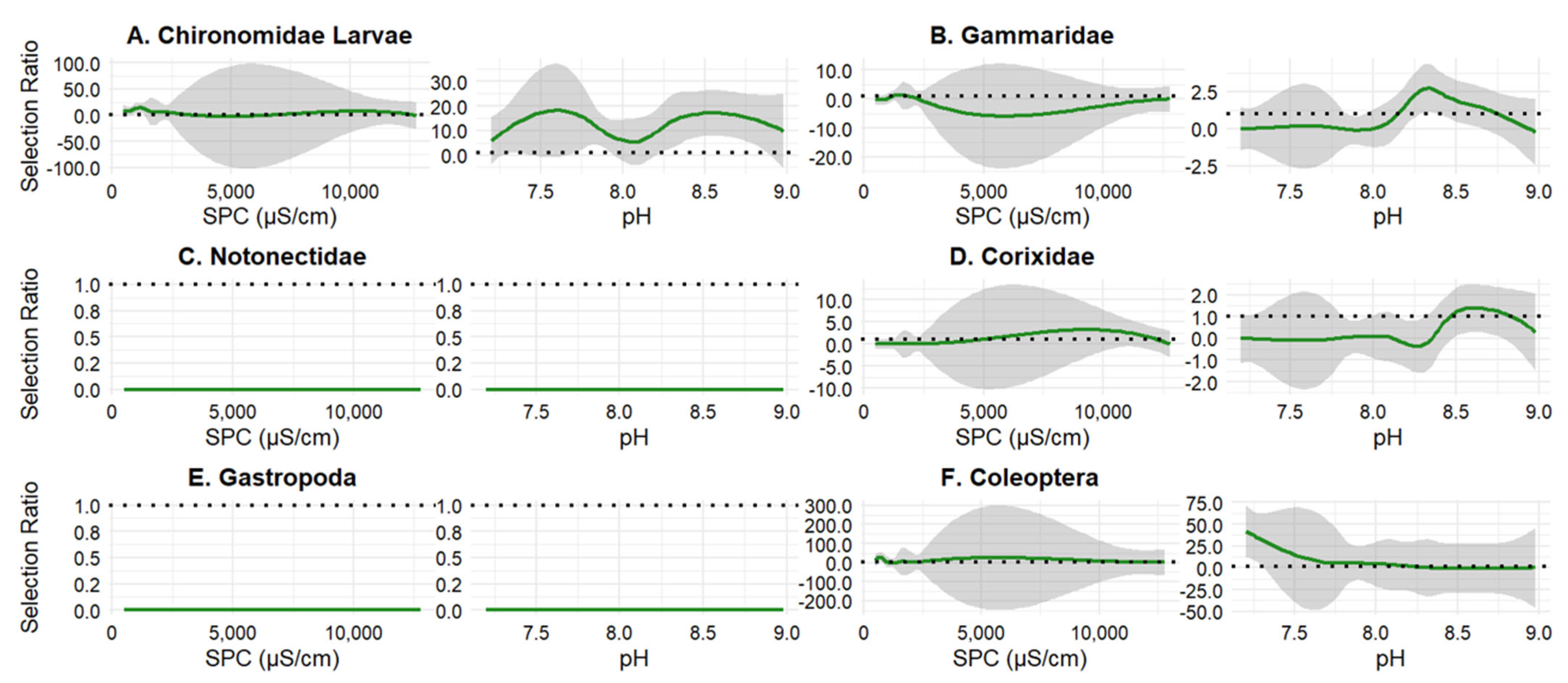 Fishes 10 00423 g006 Fishes 10 00423 g006