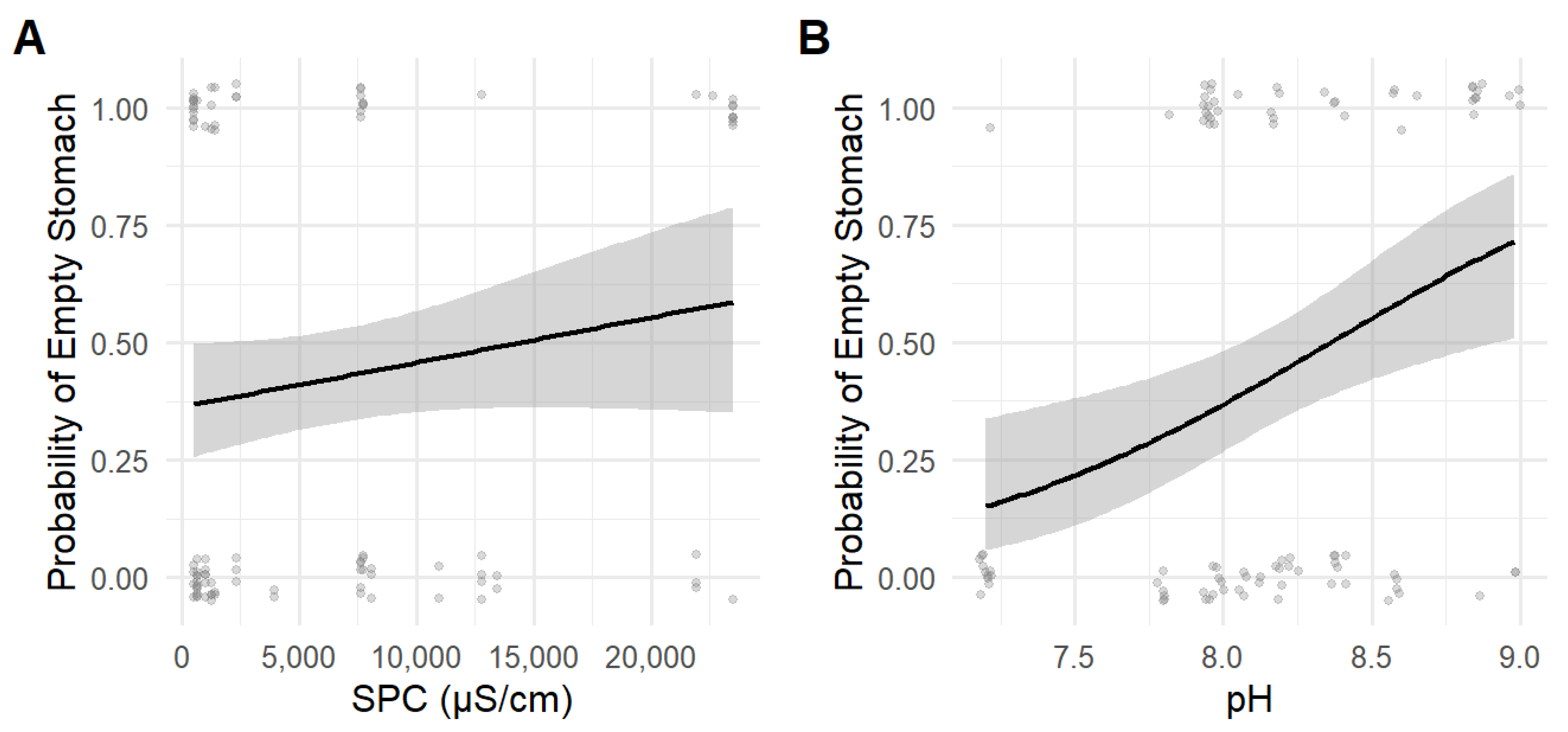 Fishes 10 00423 g007 Fishes 10 00423 g007