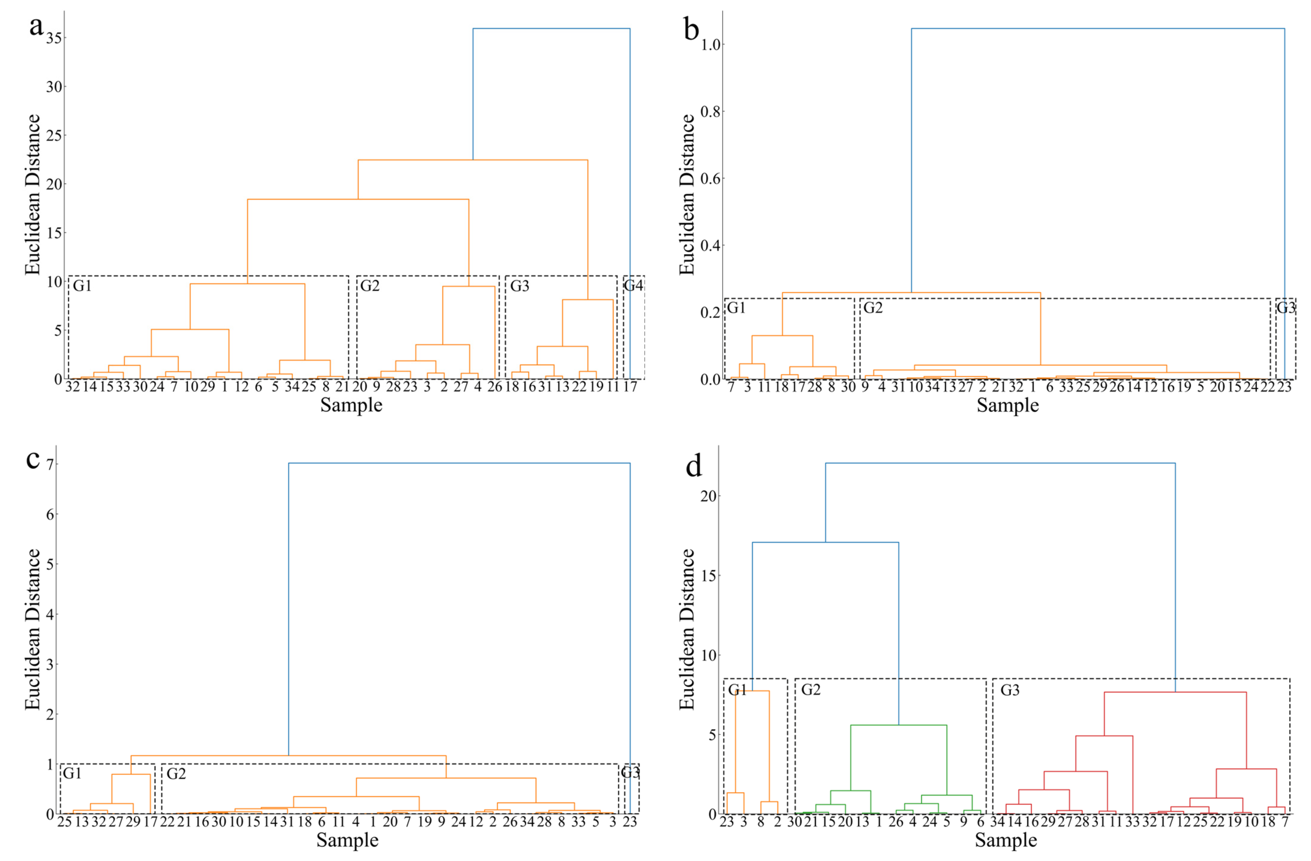 Fishes 10 00425 g003