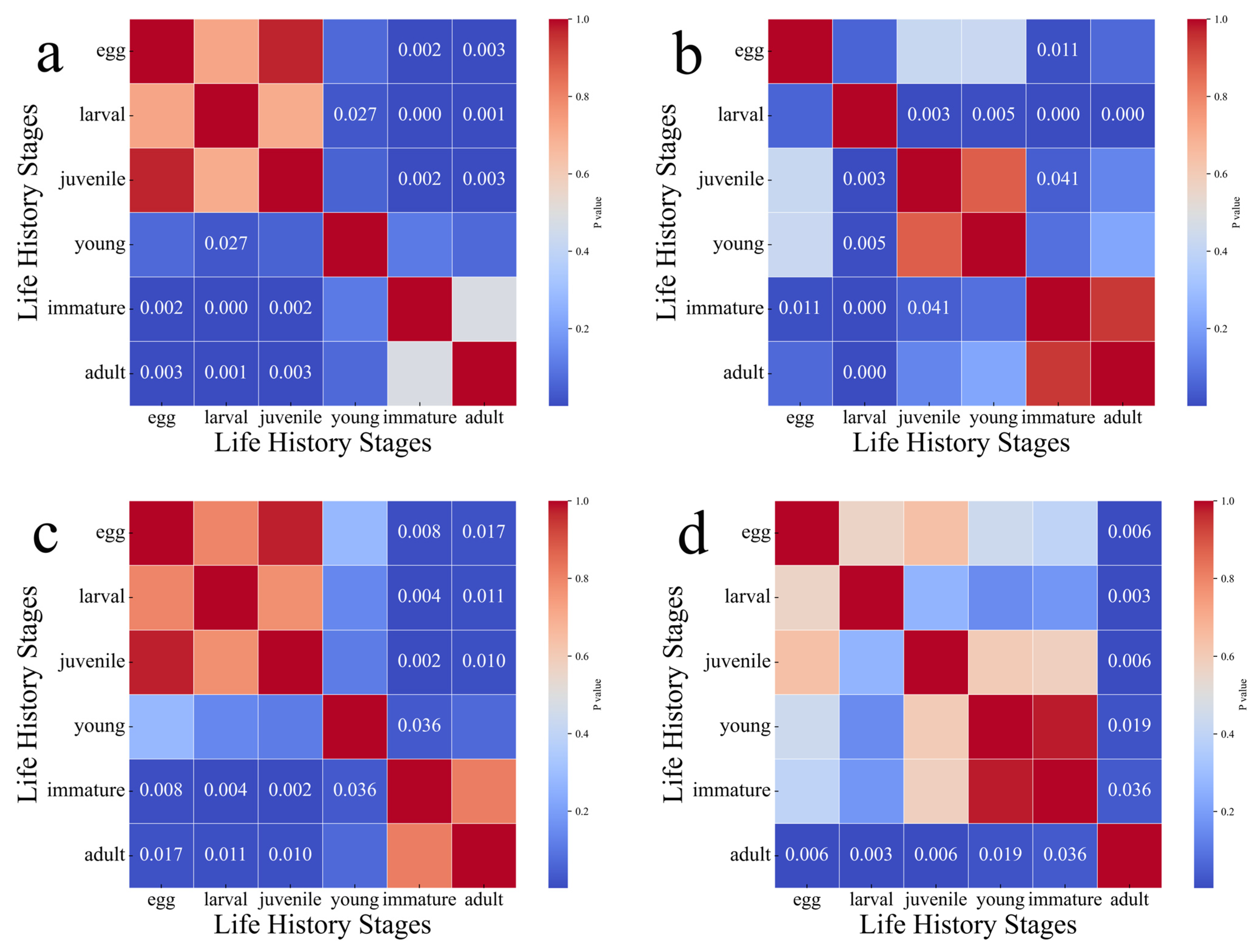 Fishes 10 00425 g004