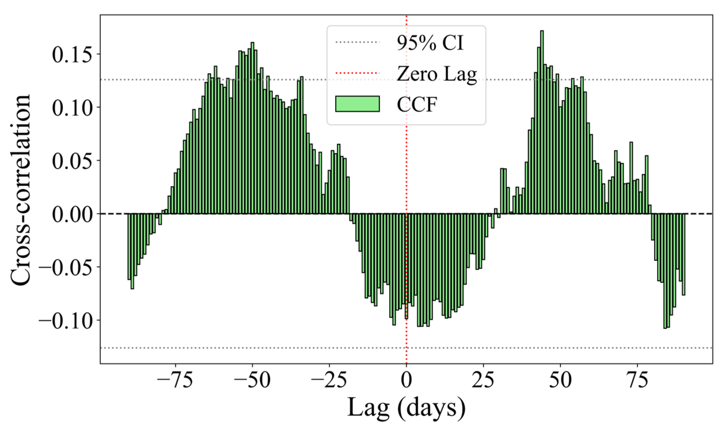 Fishes 10 00425 g006