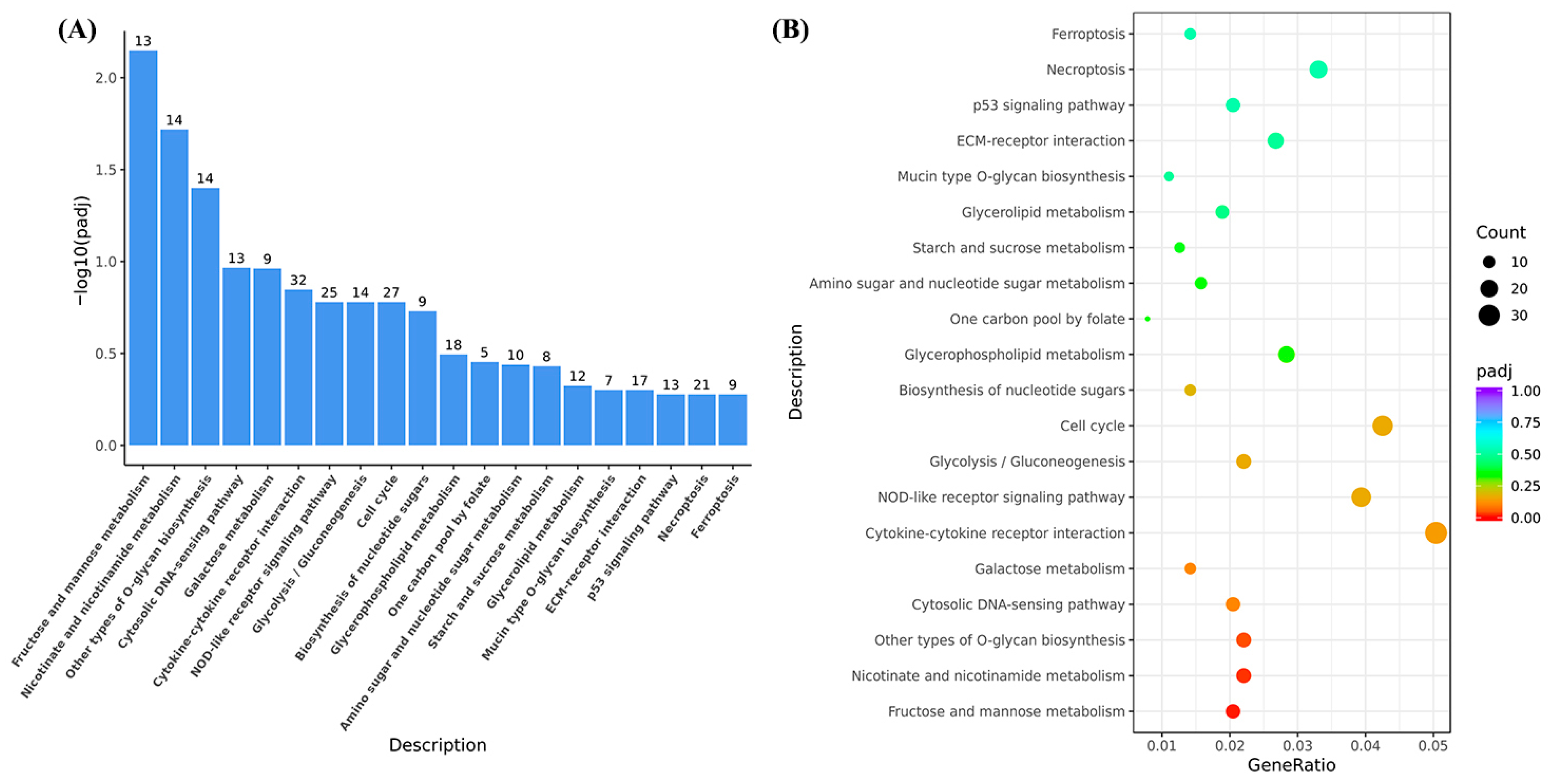 Fishes 10 00426 g003