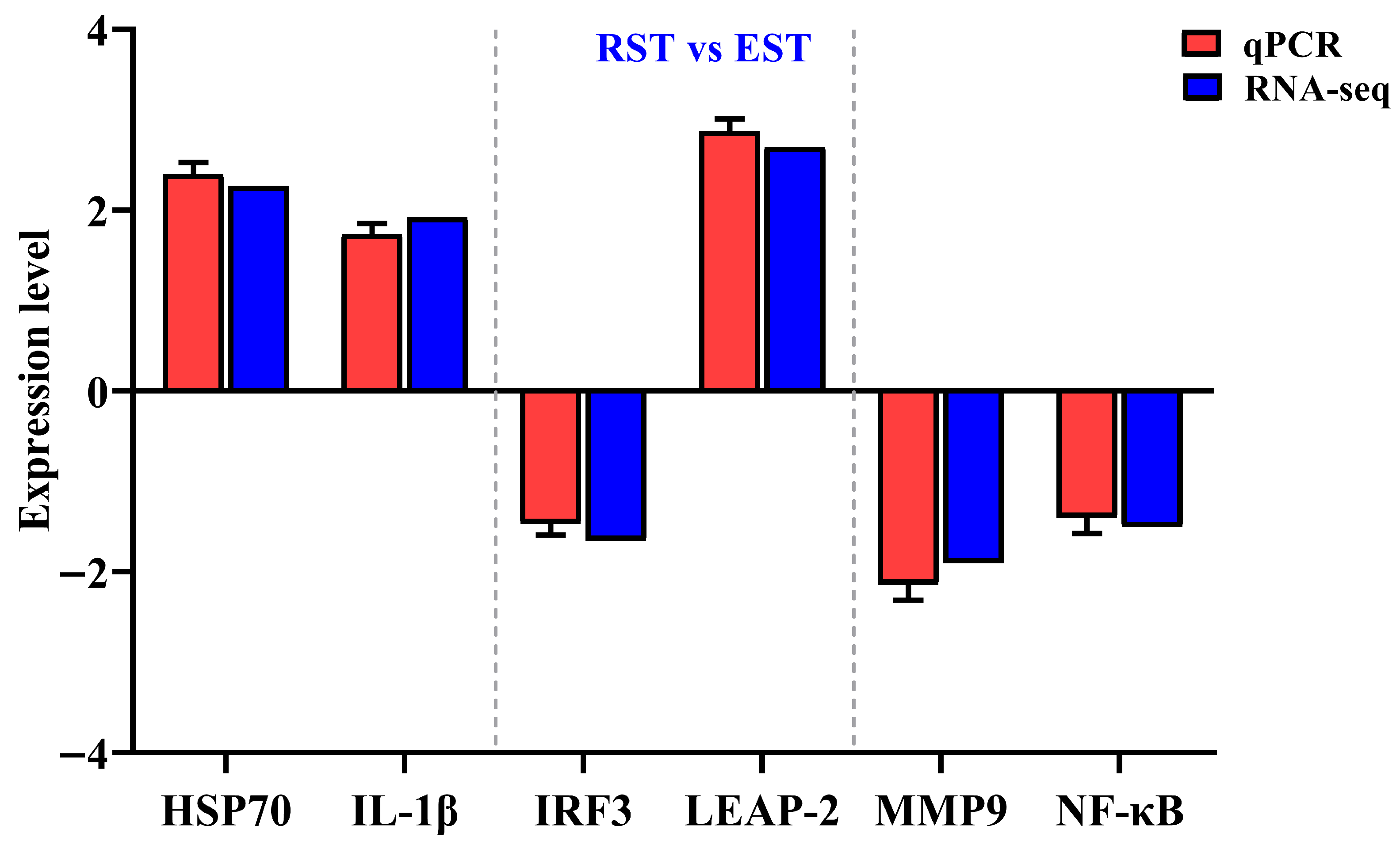 Fishes 10 00426 g004