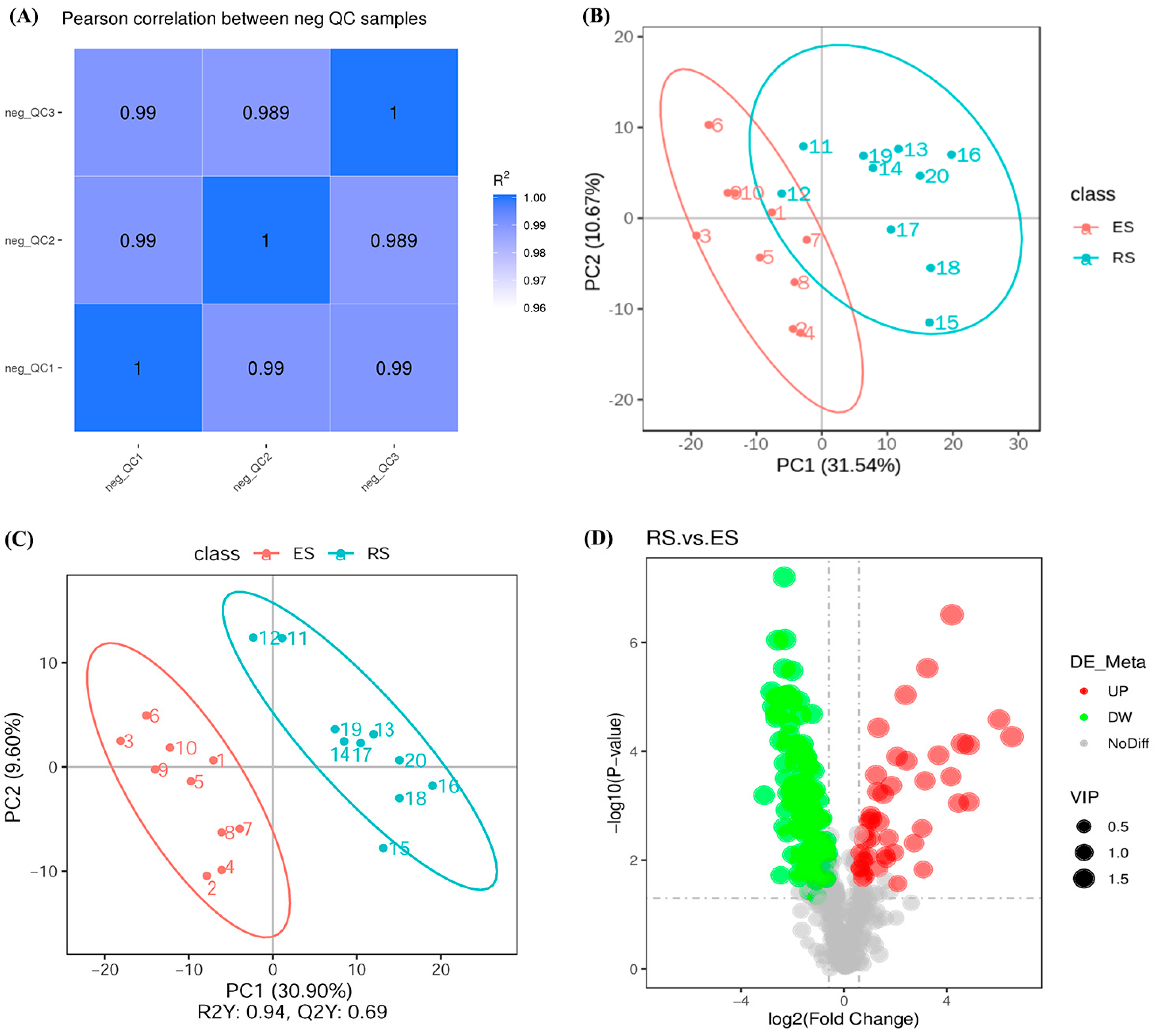 Fishes 10 00426 g006