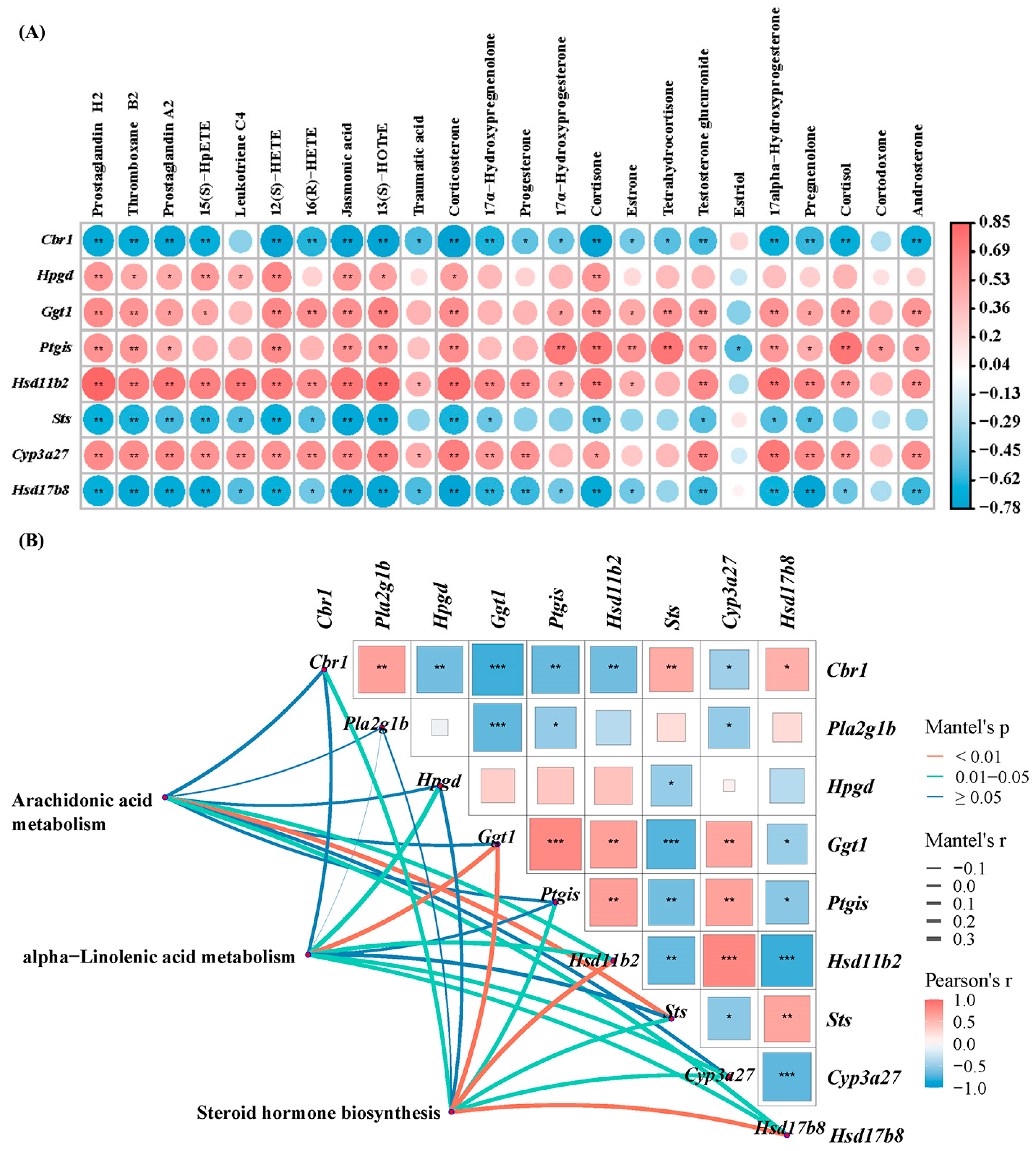 Fishes 10 00426 g009