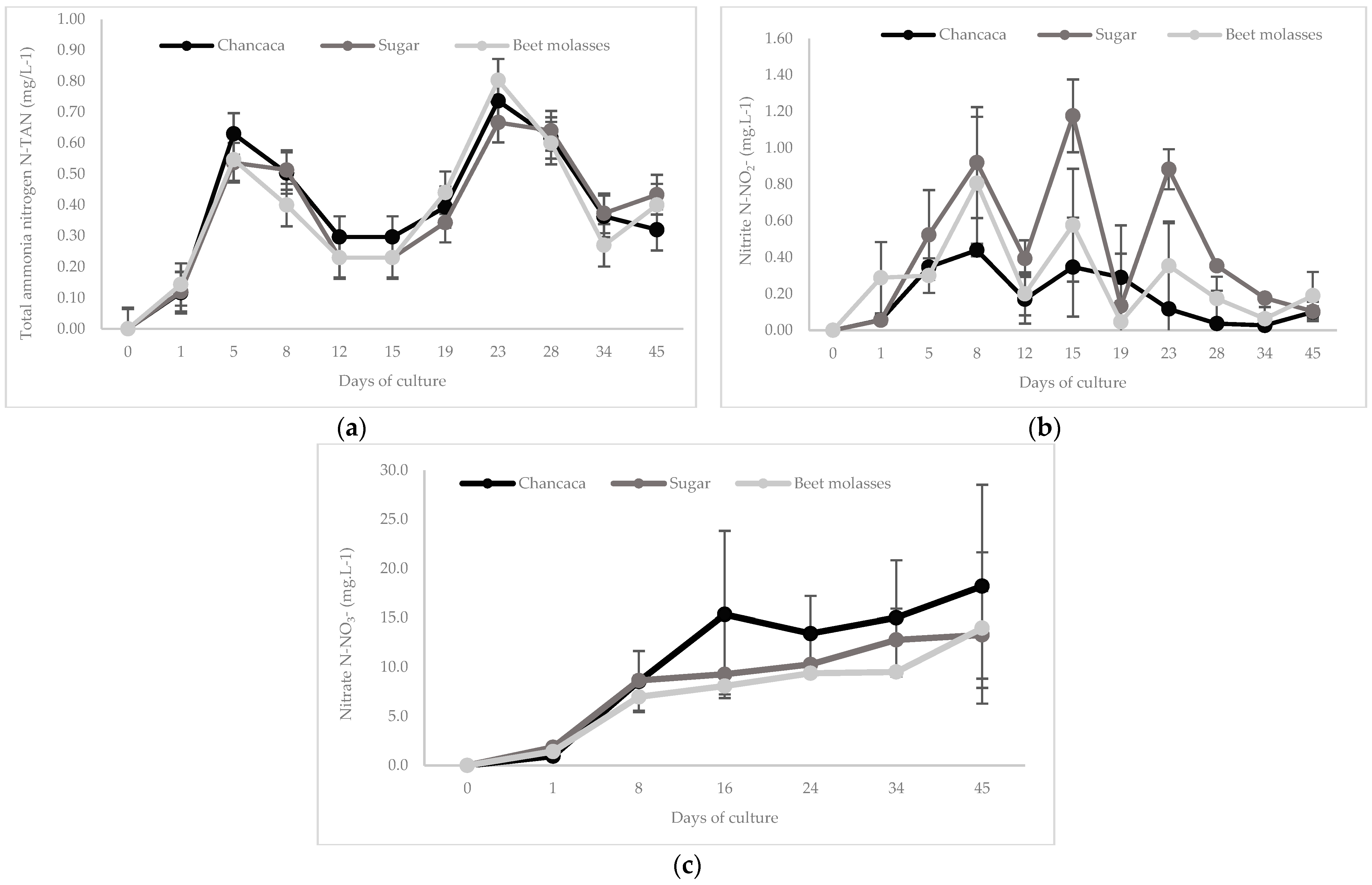 Fishes 10 00427 g002 Fishes 10 00427 g002