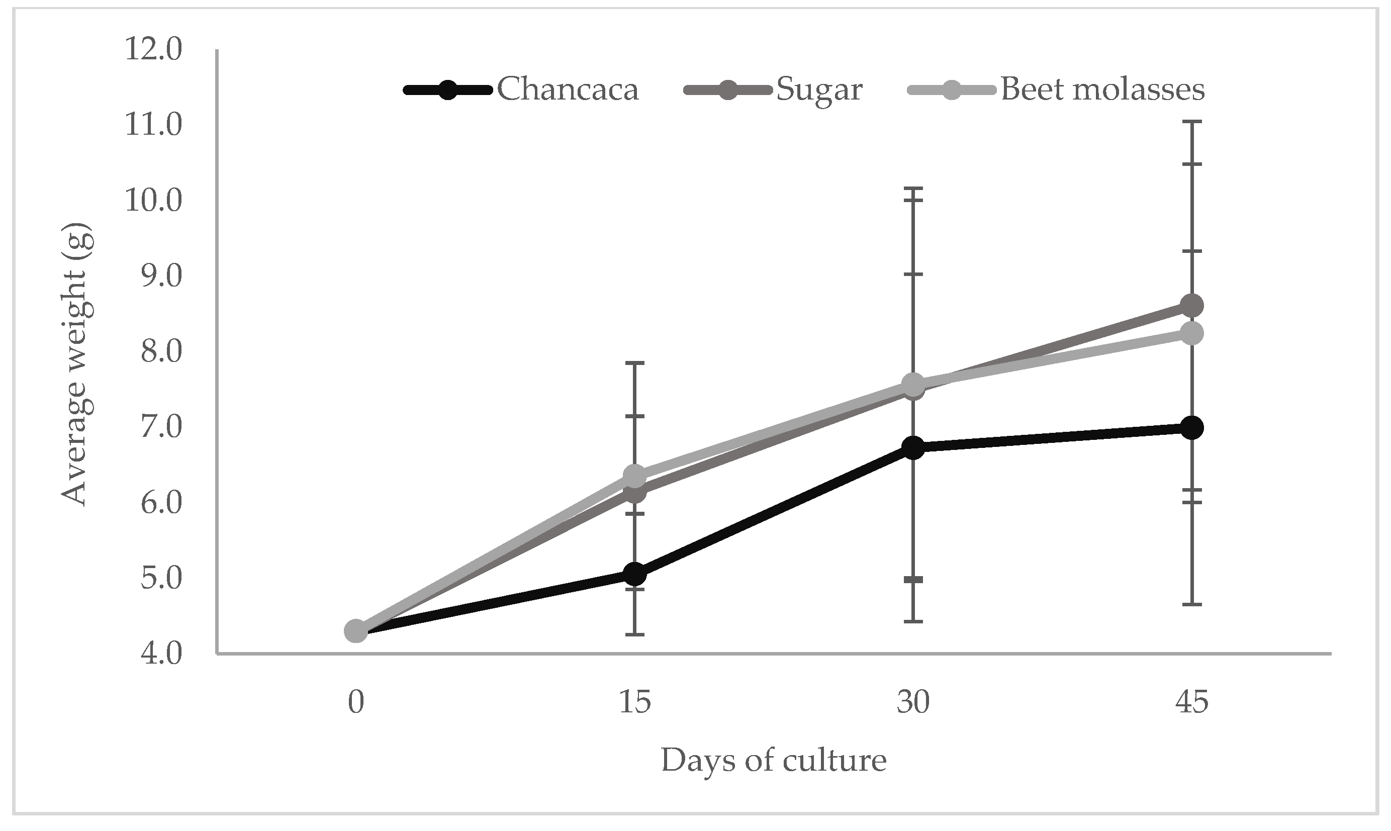 Fishes 10 00427 g003 Fishes 10 00427 g003
