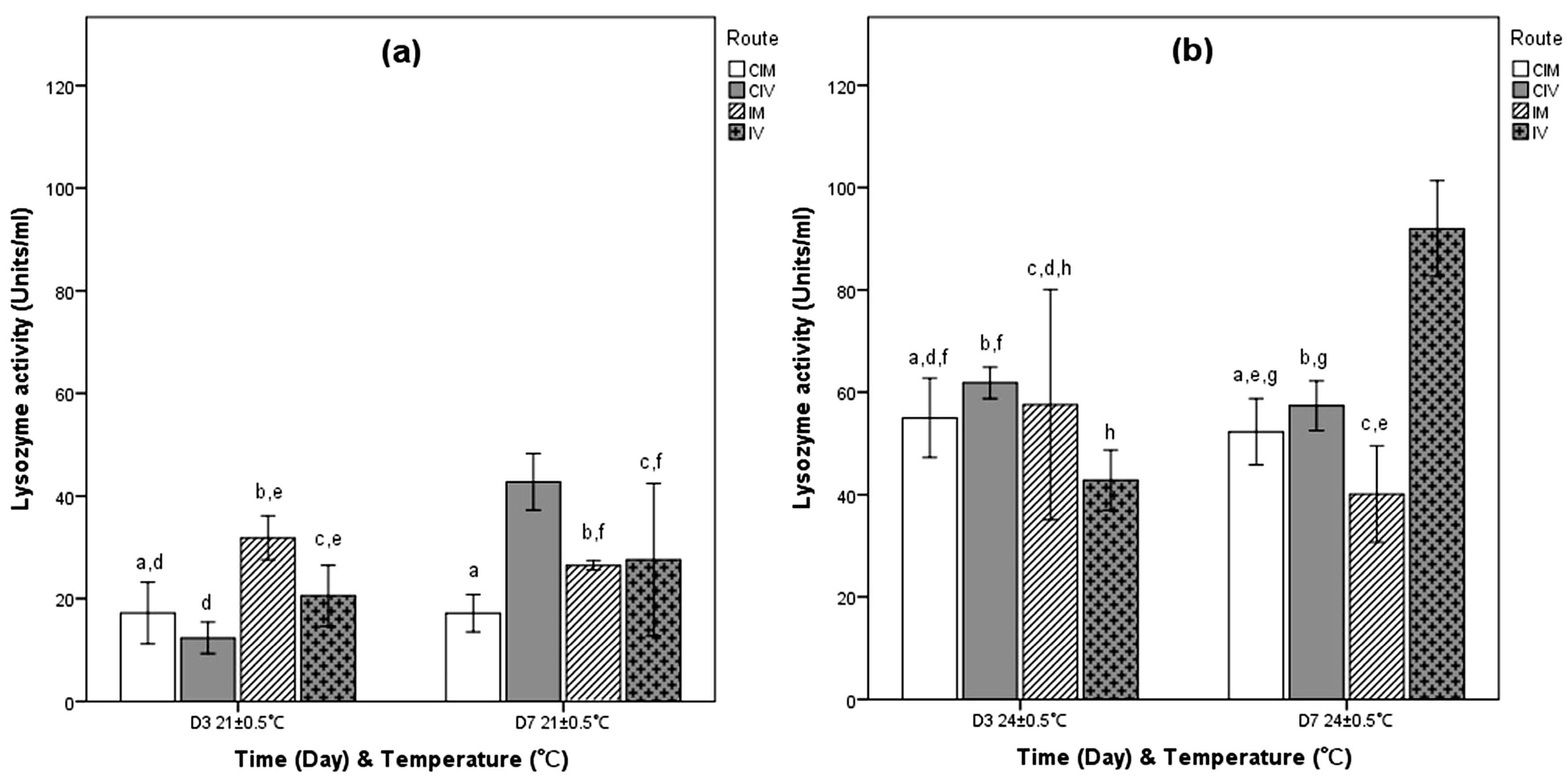 Fishes 10 00428 g003 Fishes 10 00428 g003
