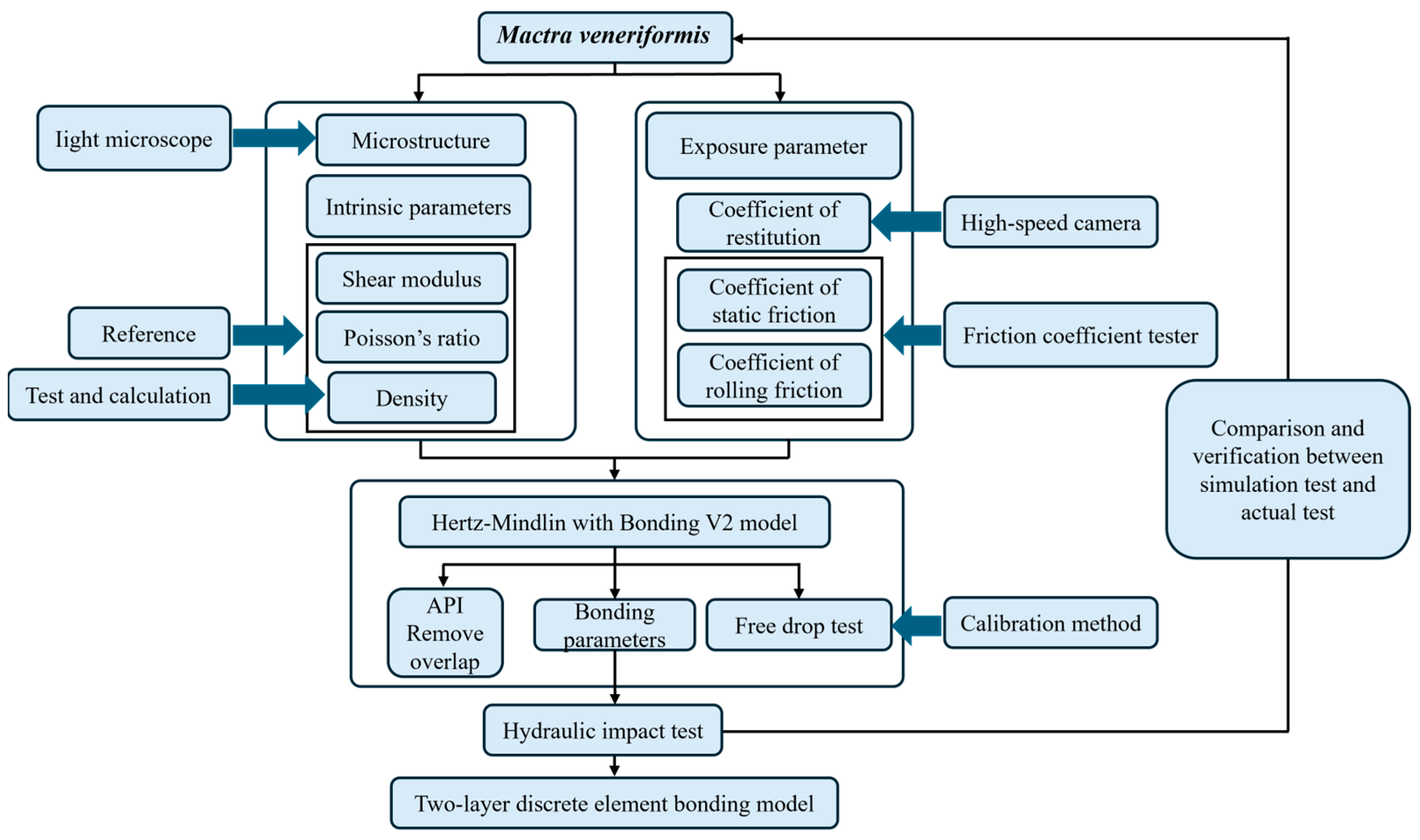 Fishes 10 00429 g001