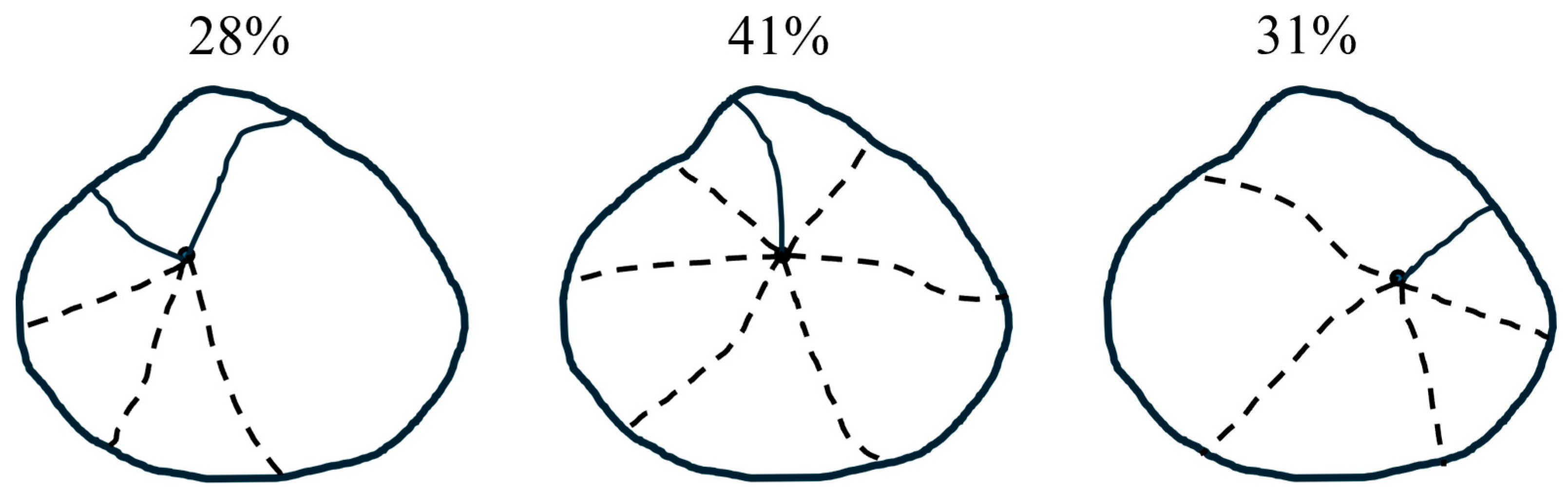 Fishes 10 00429 g010