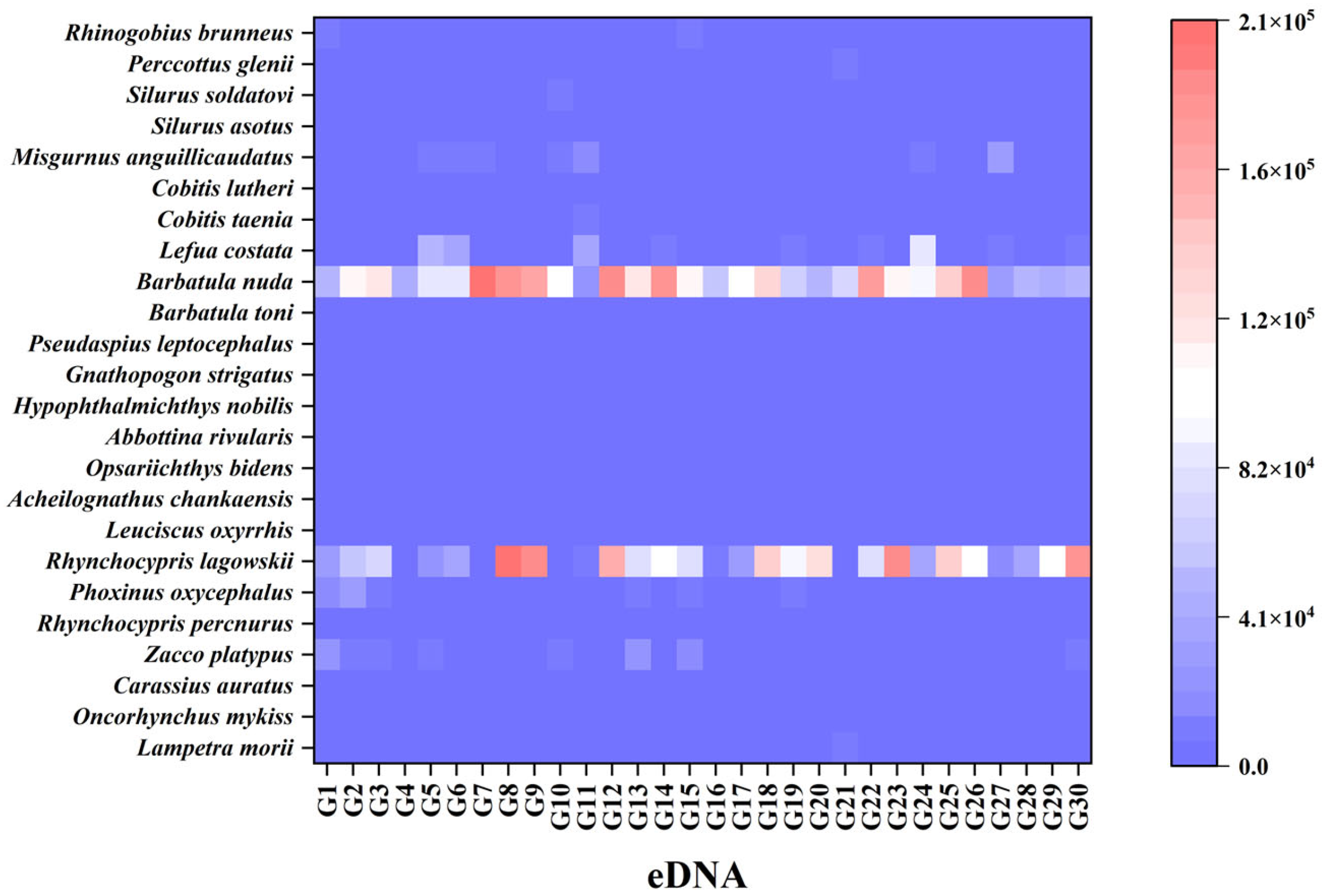 Fishes 10 00430 g002a