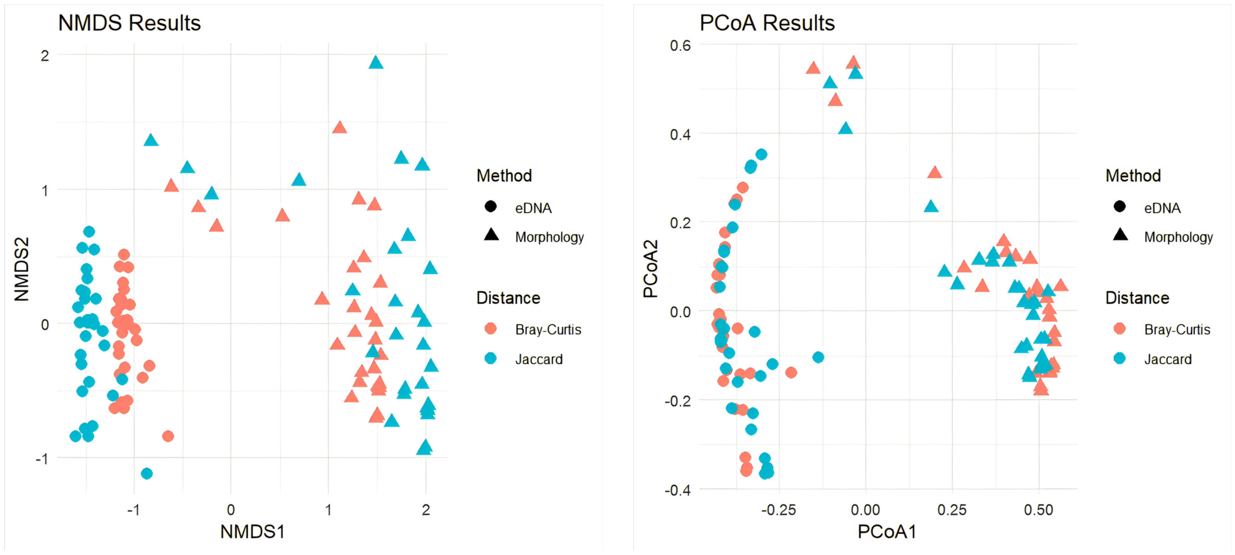 Fishes 10 00430 g005