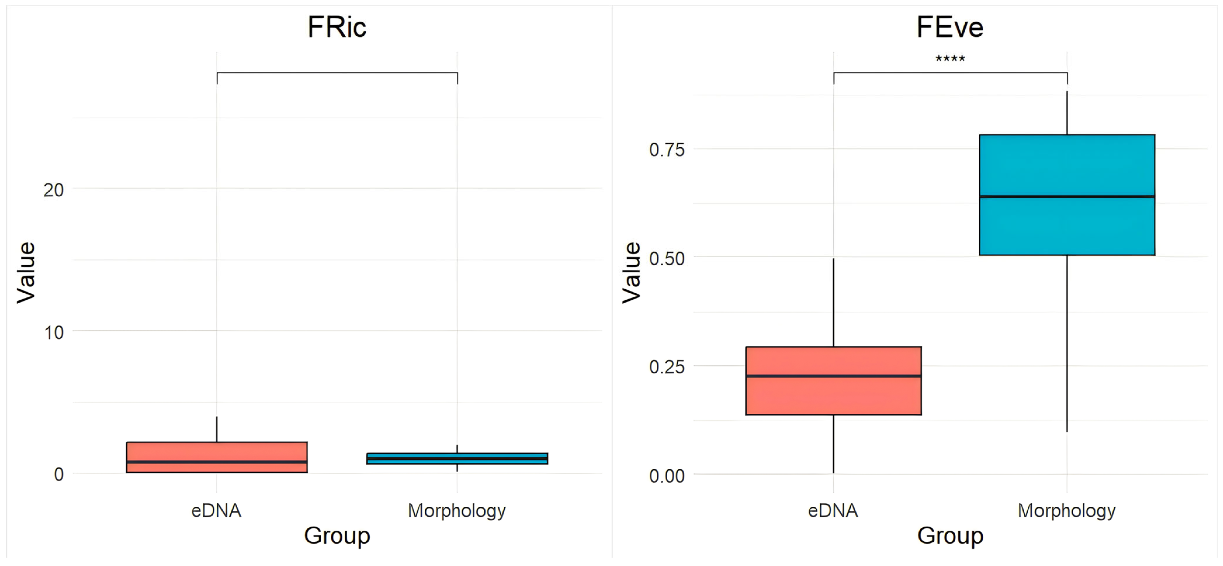 Fishes 10 00430 g006a