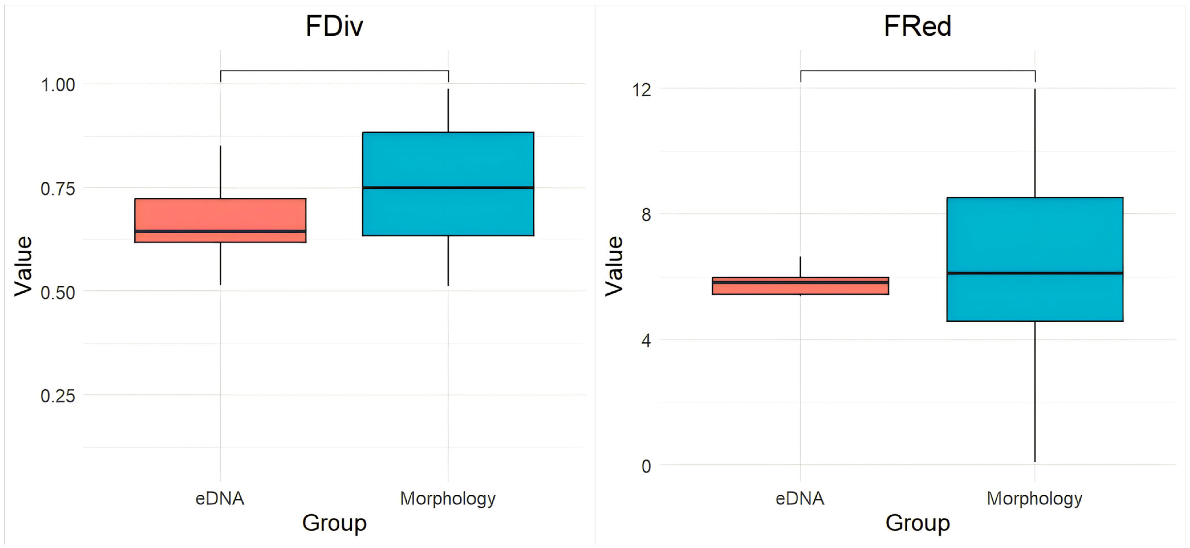 Fishes 10 00430 g006b