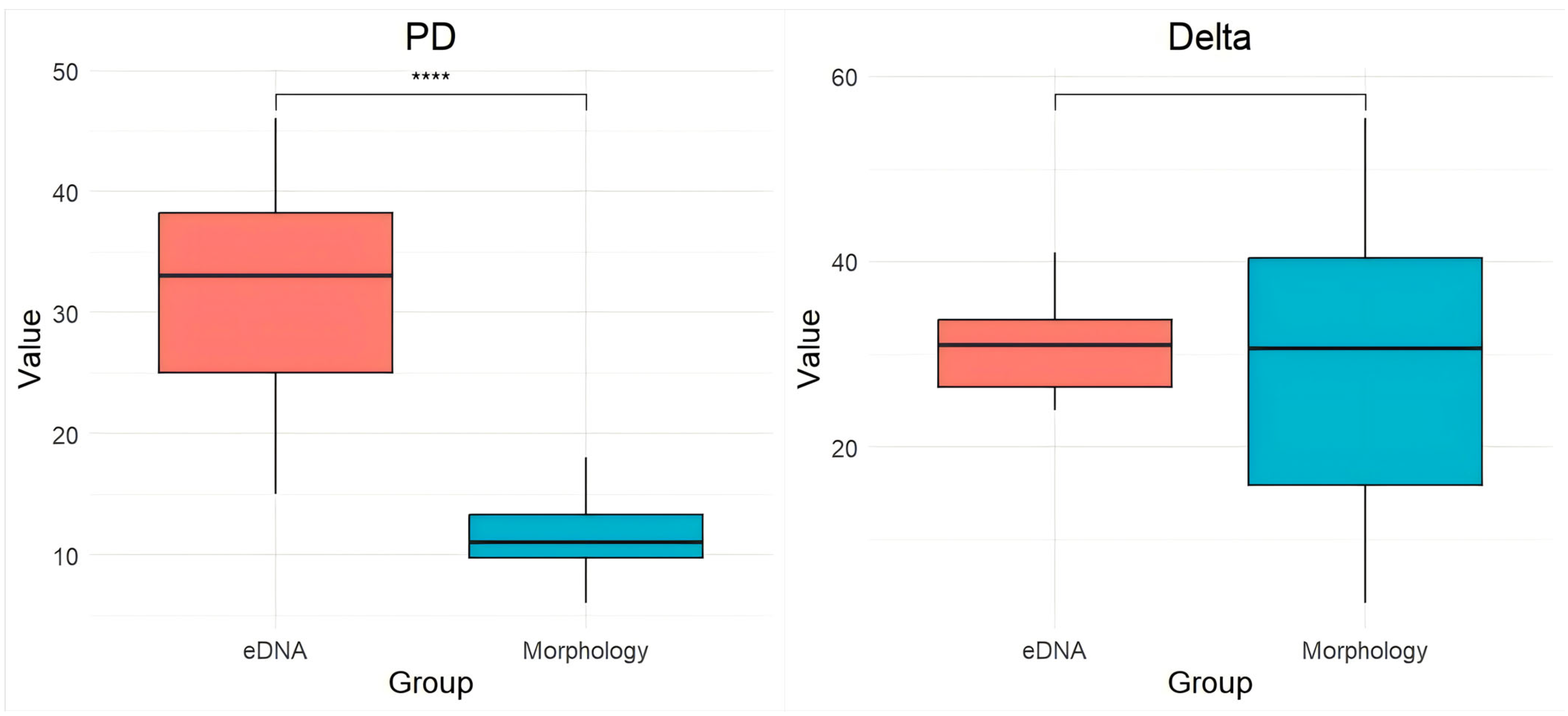 Fishes 10 00430 g007a