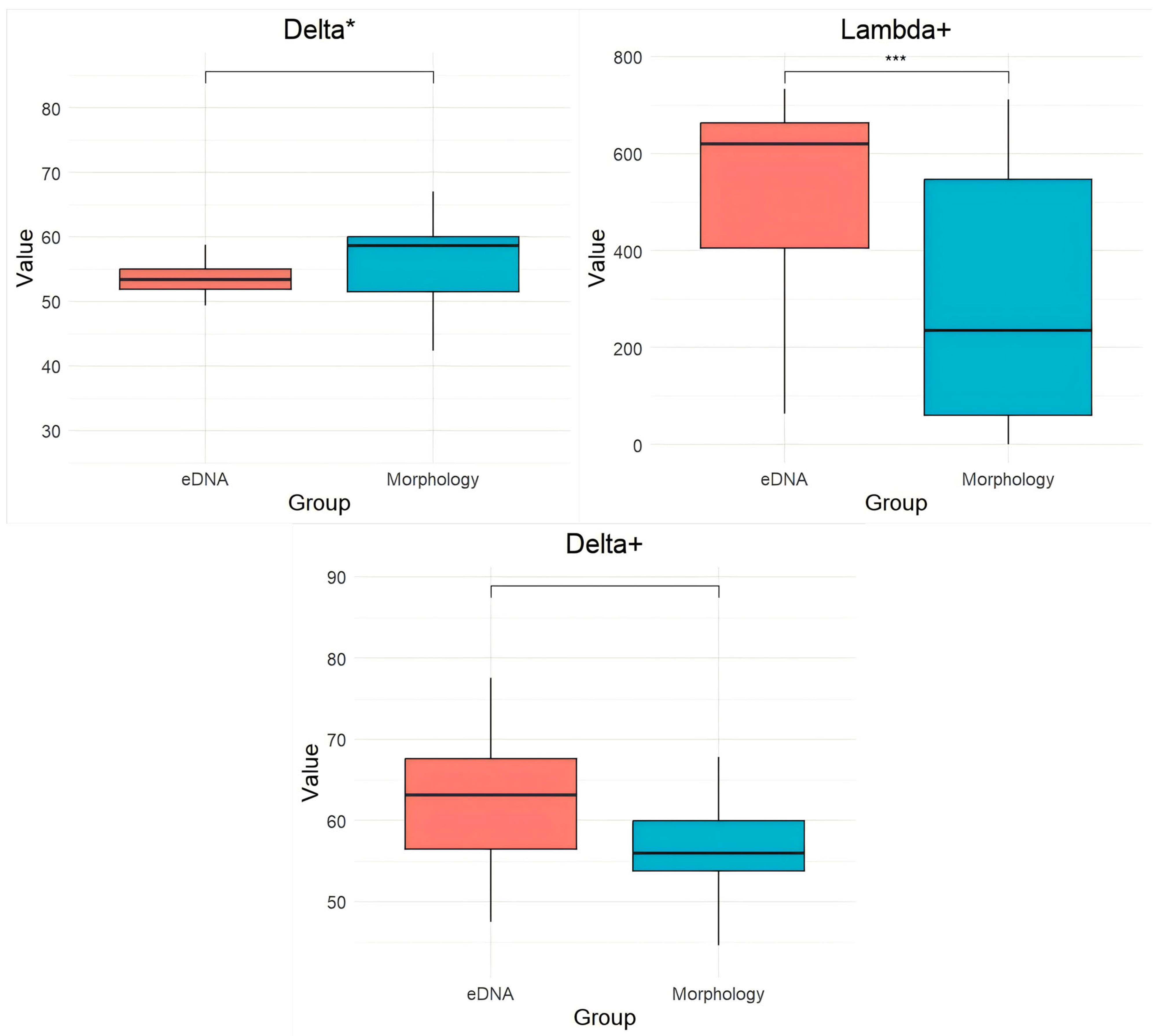 Fishes 10 00430 g007b