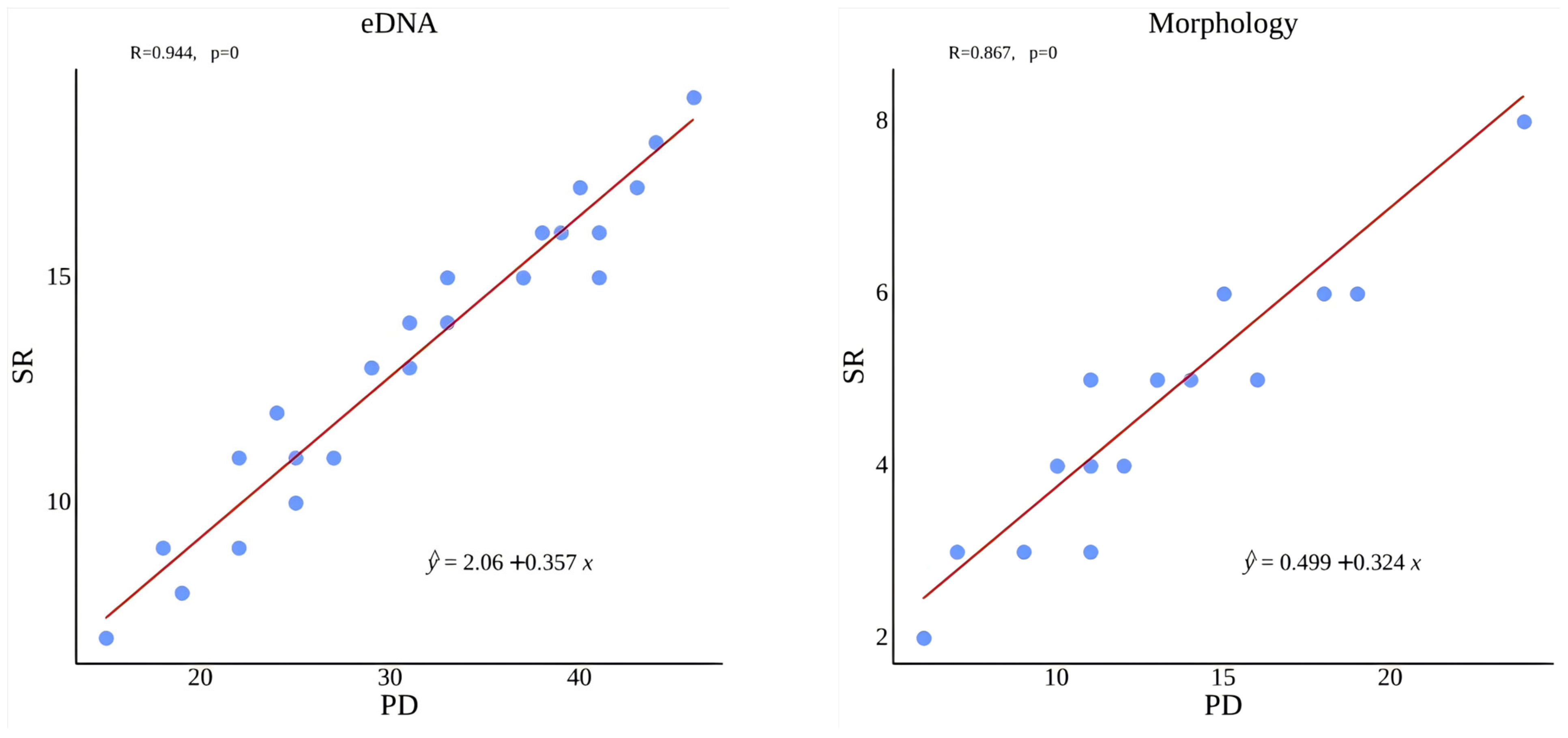 Fishes 10 00430 g009
