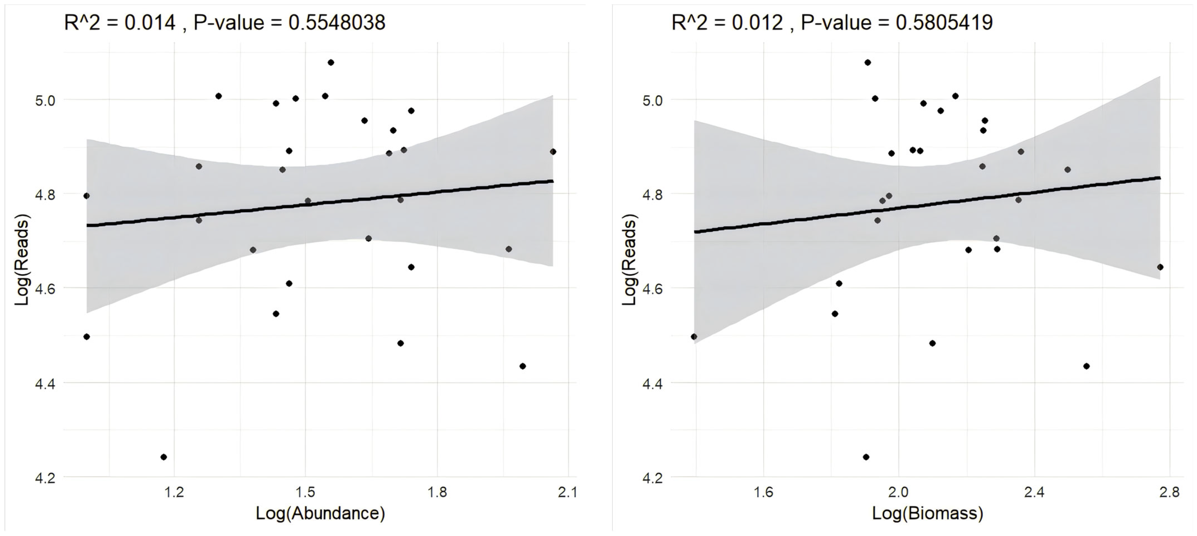 Fishes 10 00430 g010
