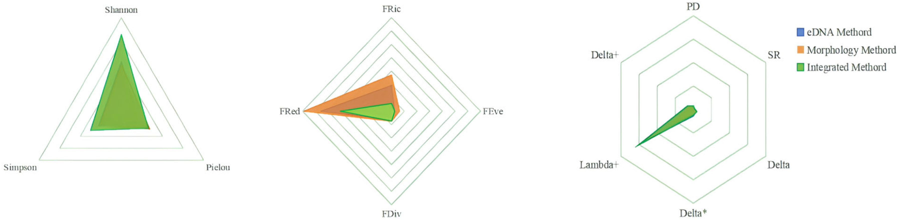 Fishes 10 00430 g011