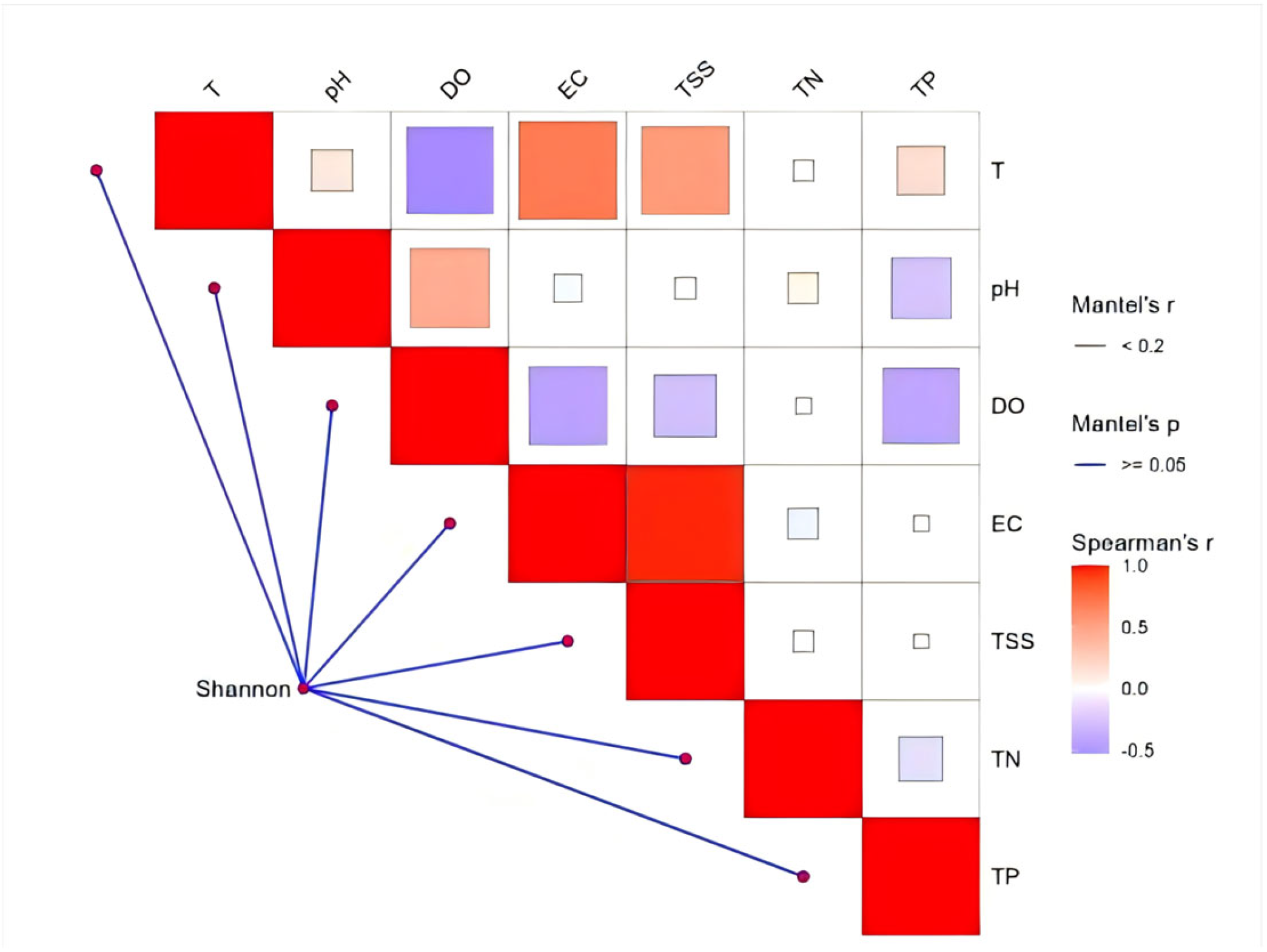 Fishes 10 00430 g013a