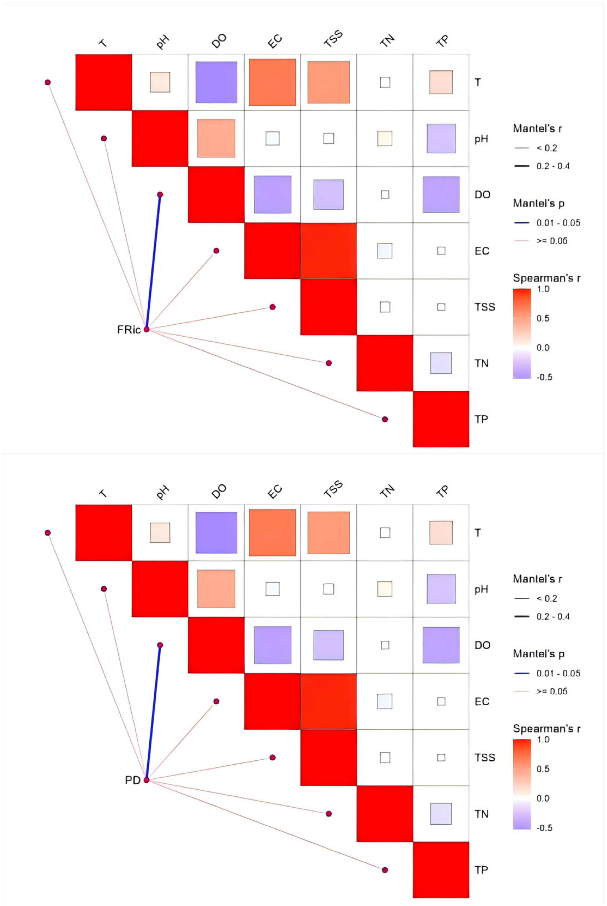 Fishes 10 00430 g013b