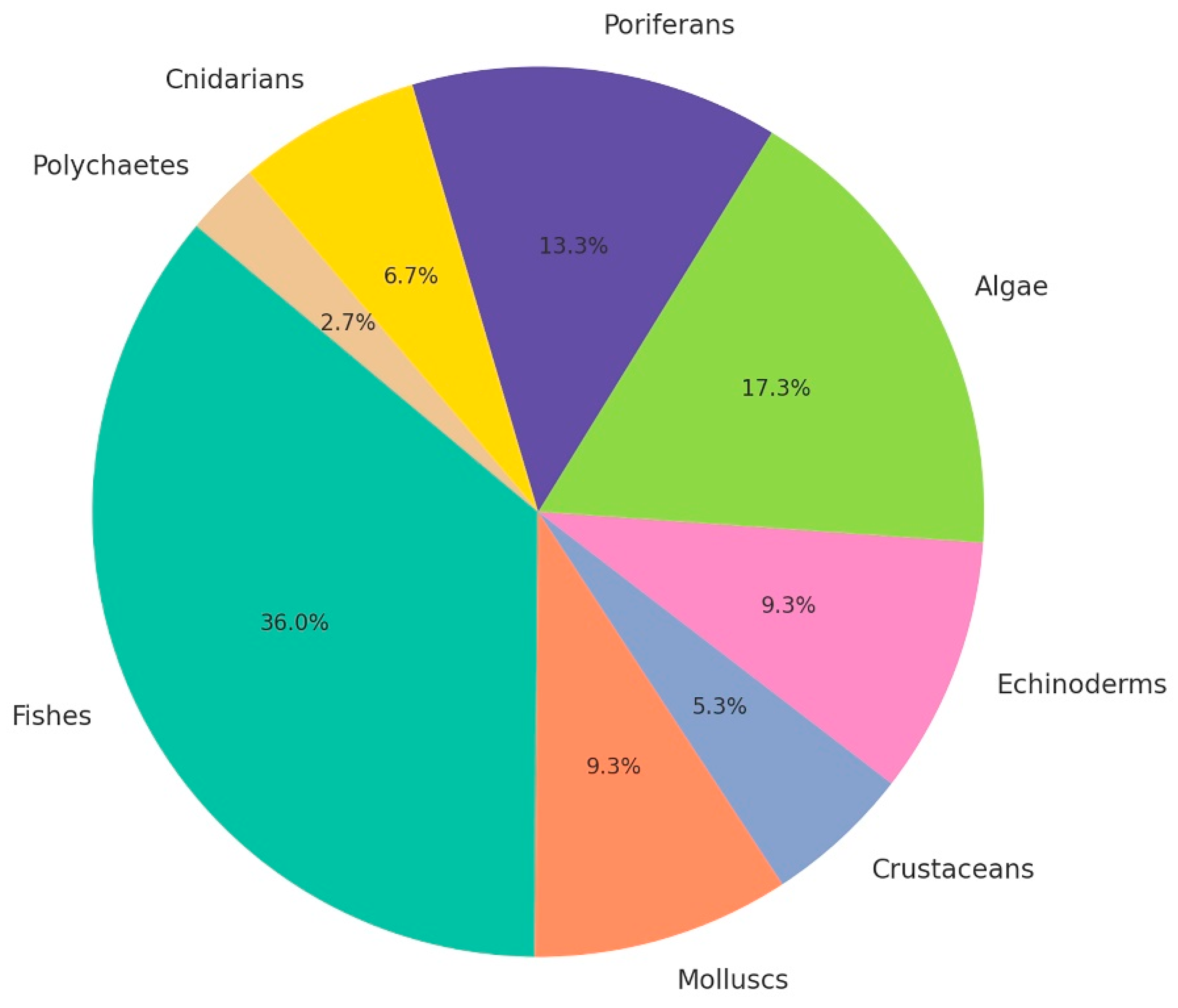 Fishes 10 00431 g003 Fishes 10 00431 g003