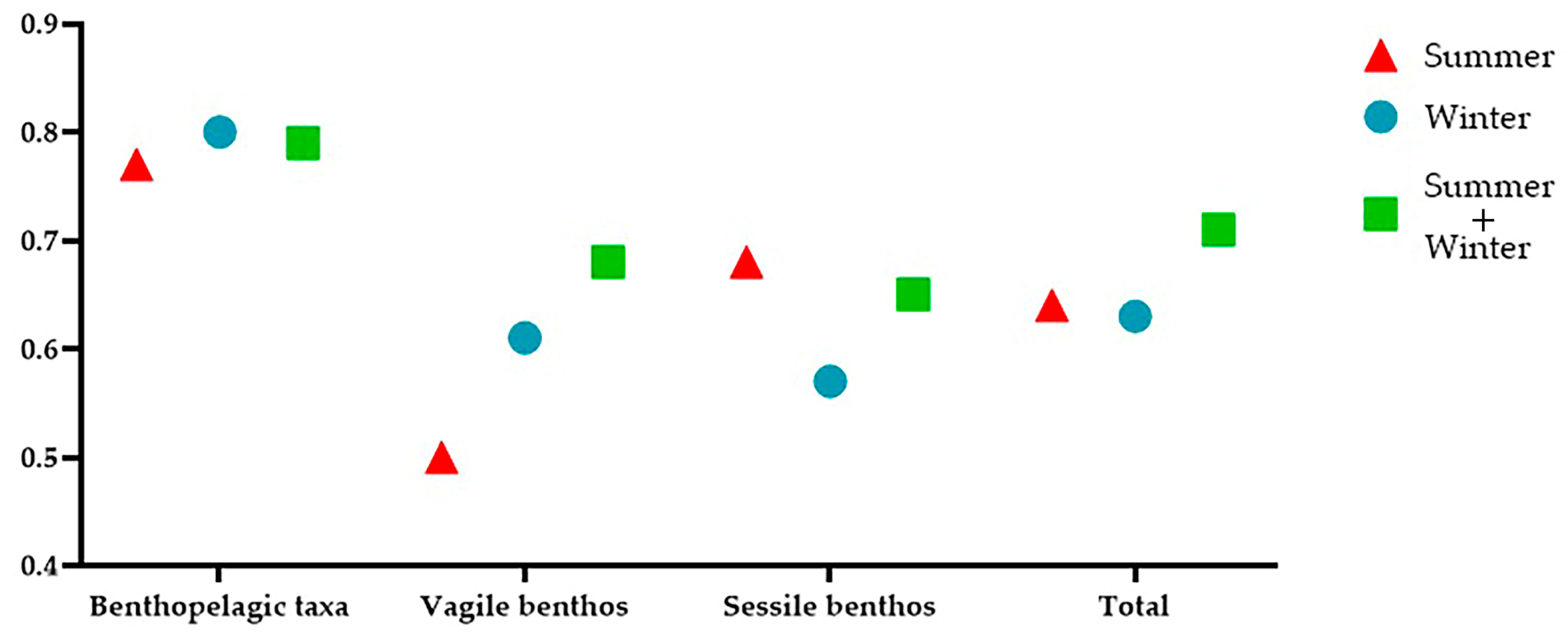 Fishes 10 00431 g004 Fishes 10 00431 g004