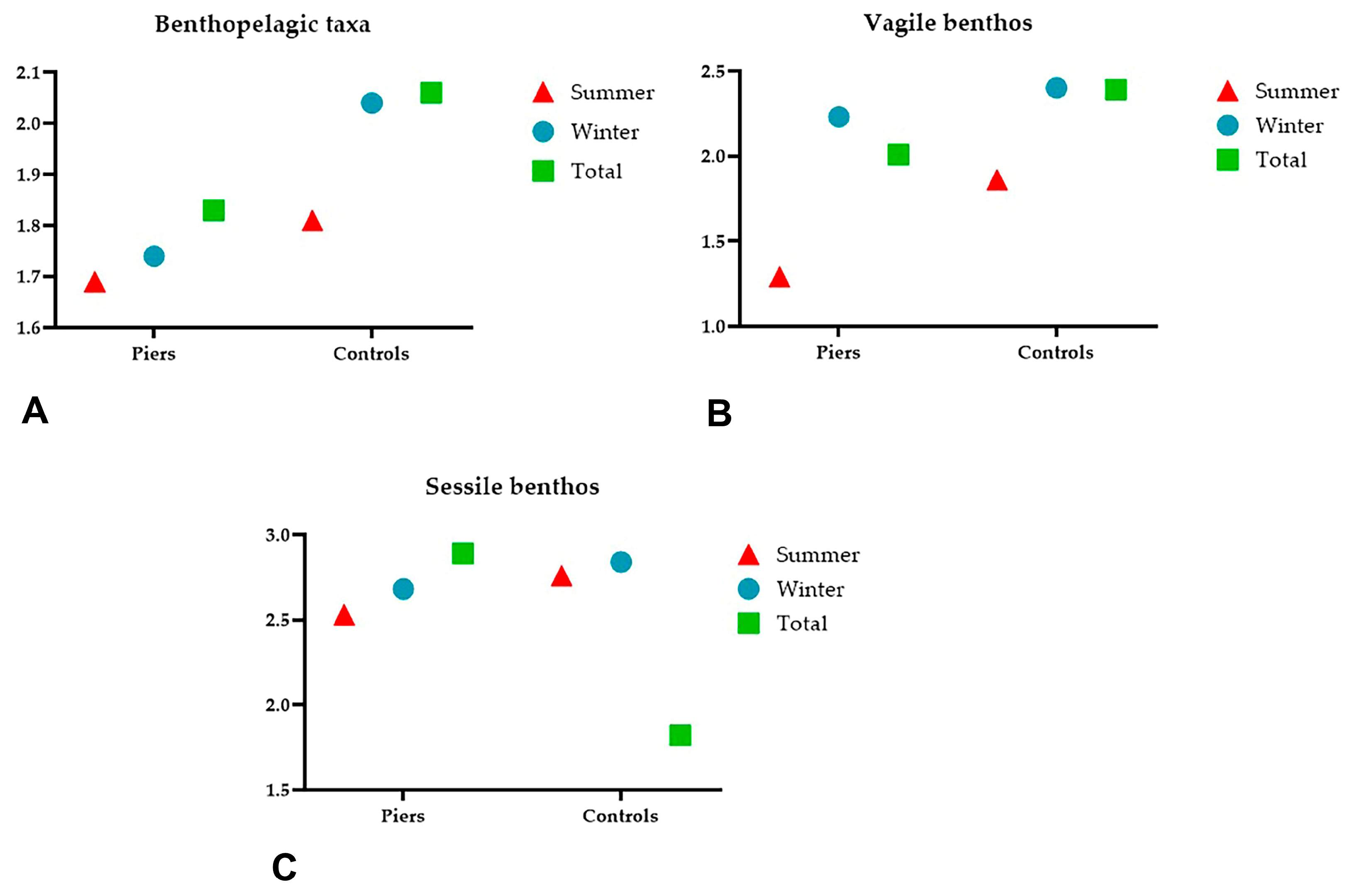 Fishes 10 00431 g006 Fishes 10 00431 g006
