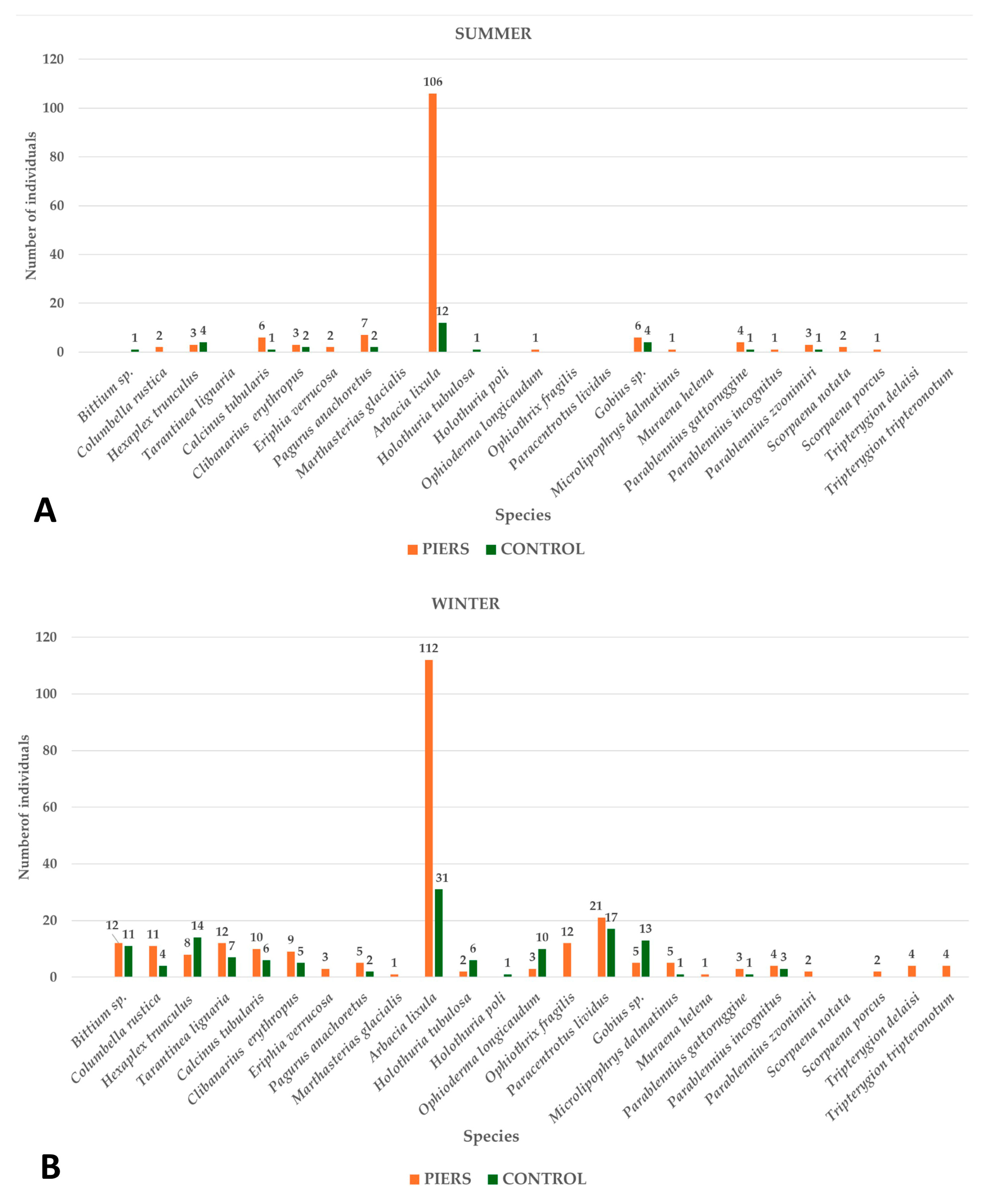 Fishes 10 00431 g008 Fishes 10 00431 g008
