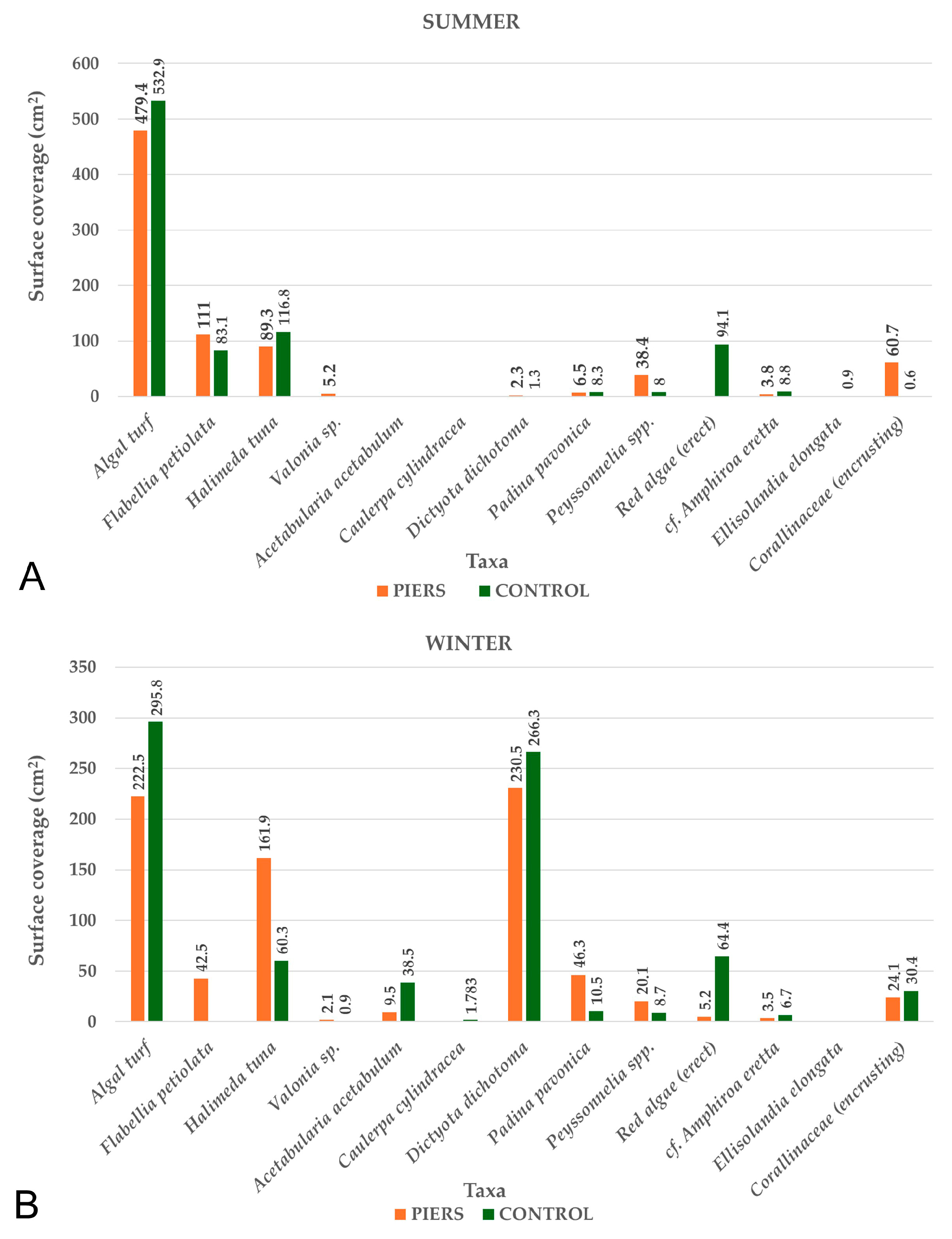 Fishes 10 00431 g009 Fishes 10 00431 g009