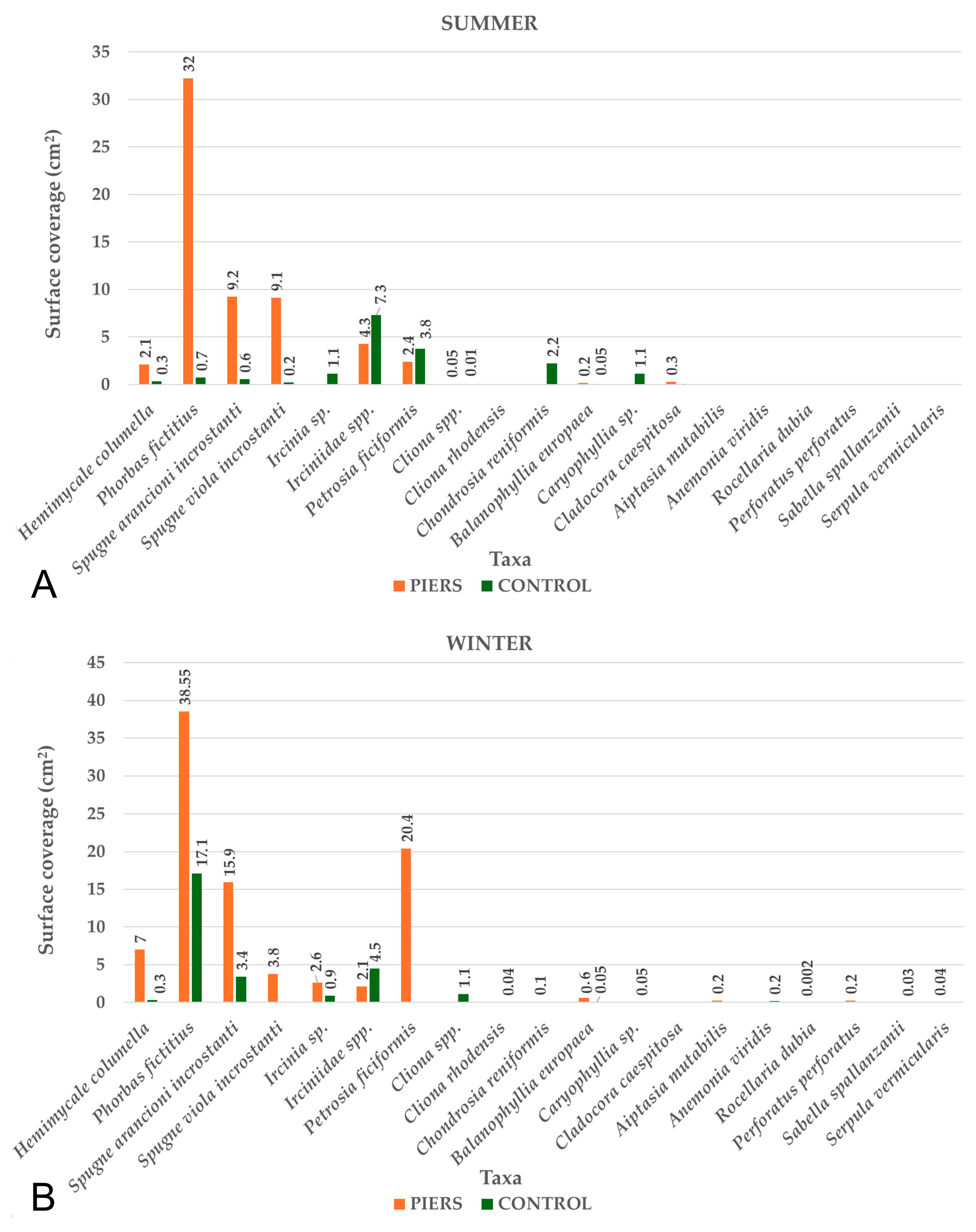 Fishes 10 00431 g010 Fishes 10 00431 g010