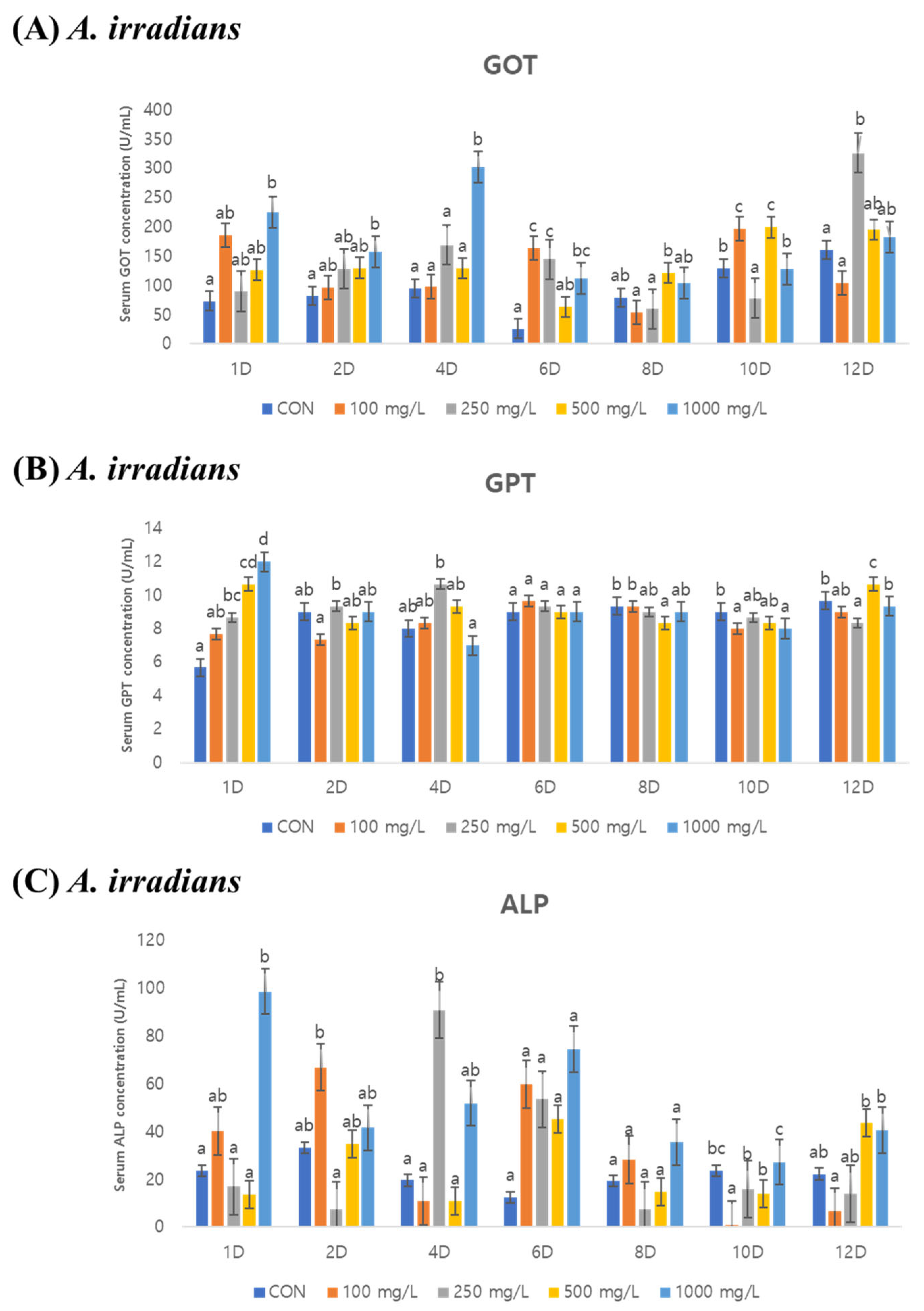 Fishes 10 00432 g002