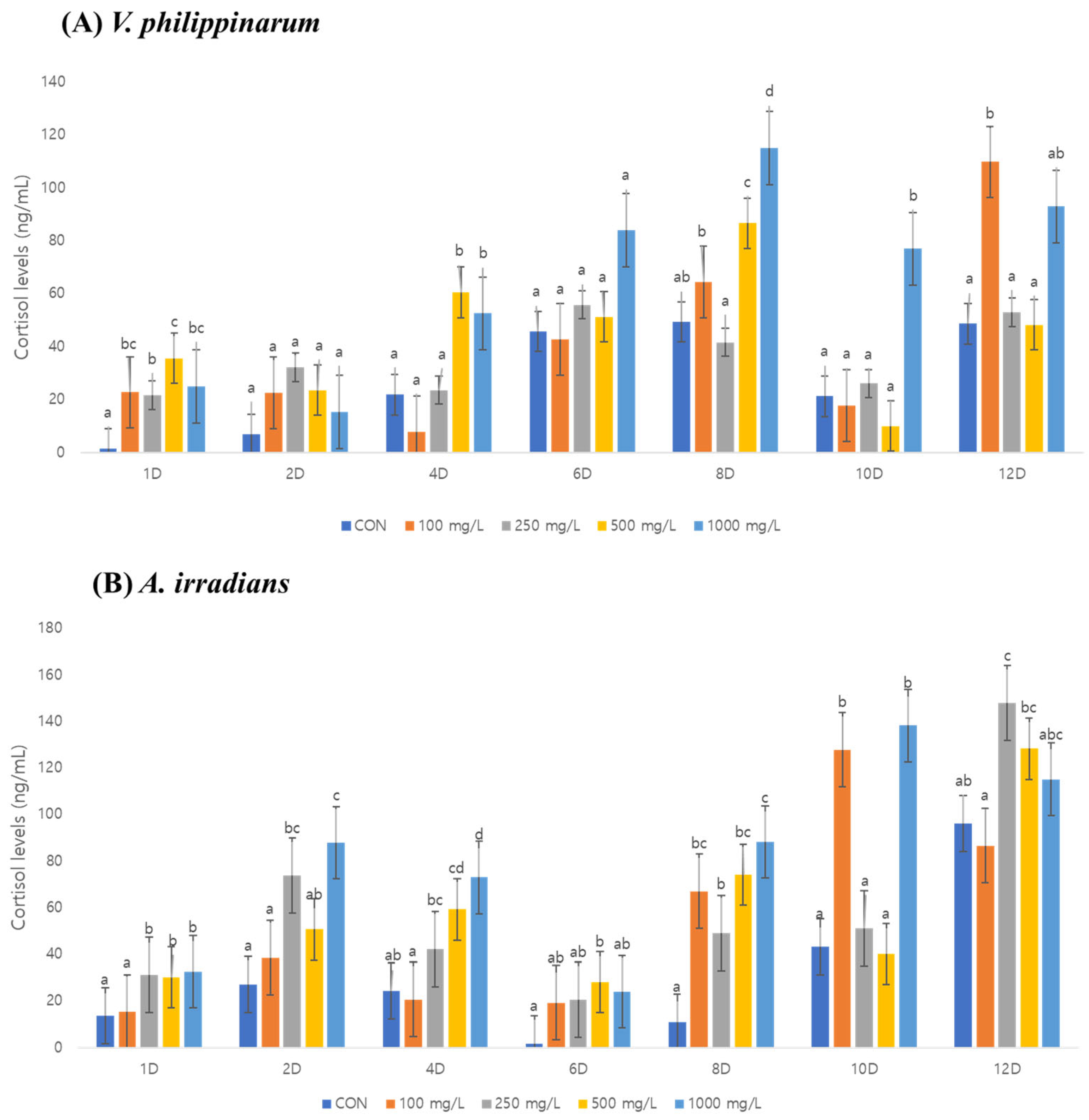 Fishes 10 00432 g003