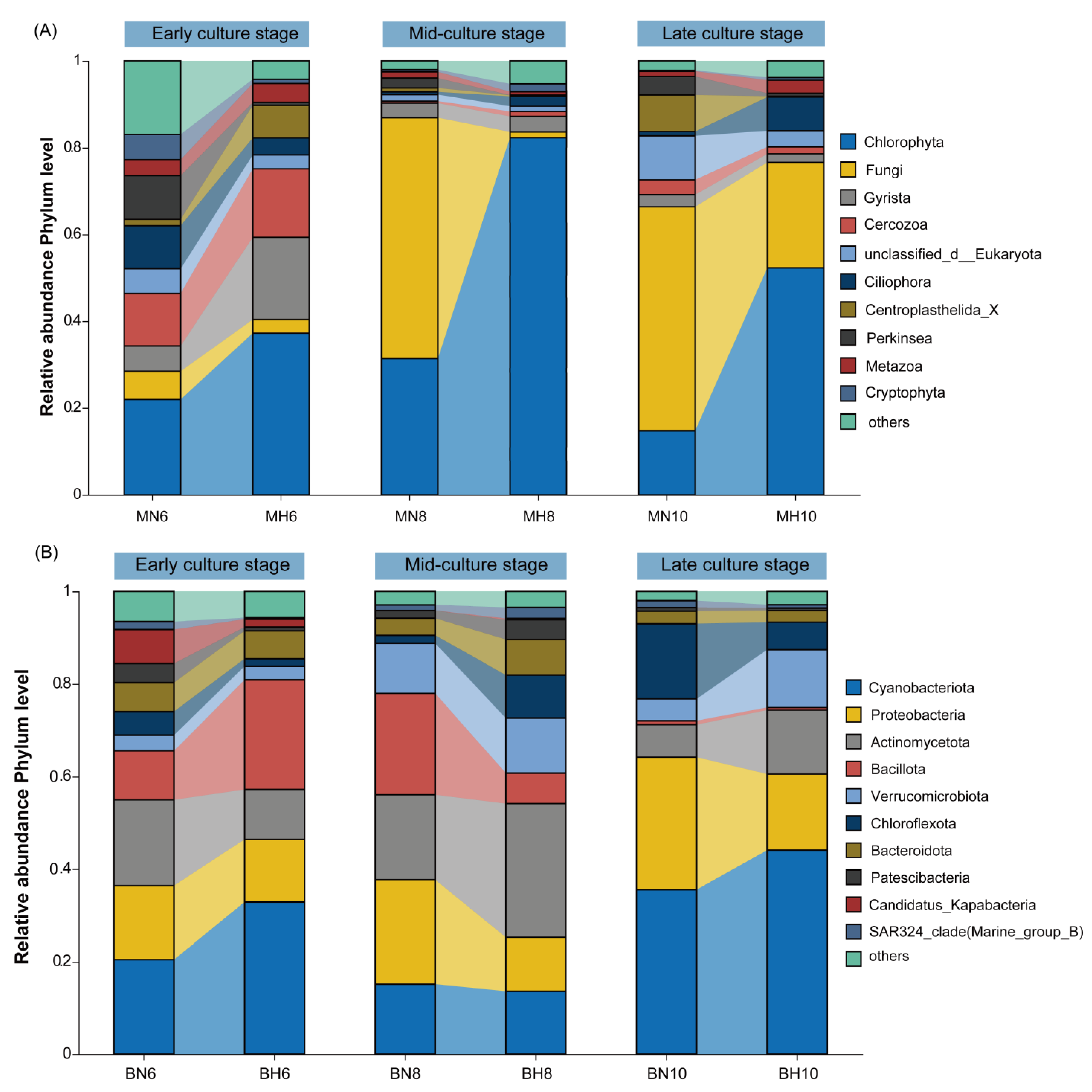 Fishes 10 00433 g002 Fishes 10 00433 g002