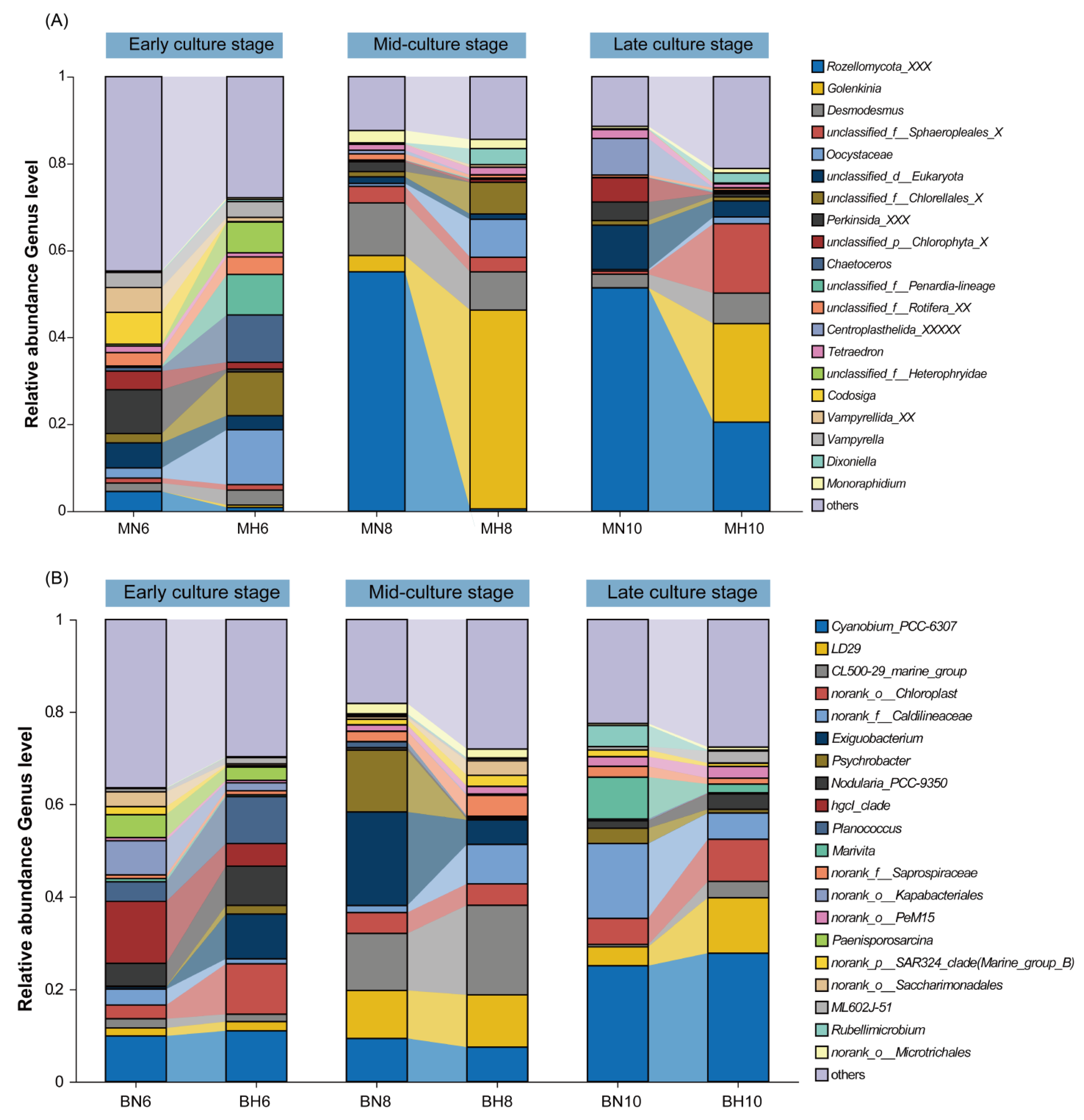 Fishes 10 00433 g003 Fishes 10 00433 g003