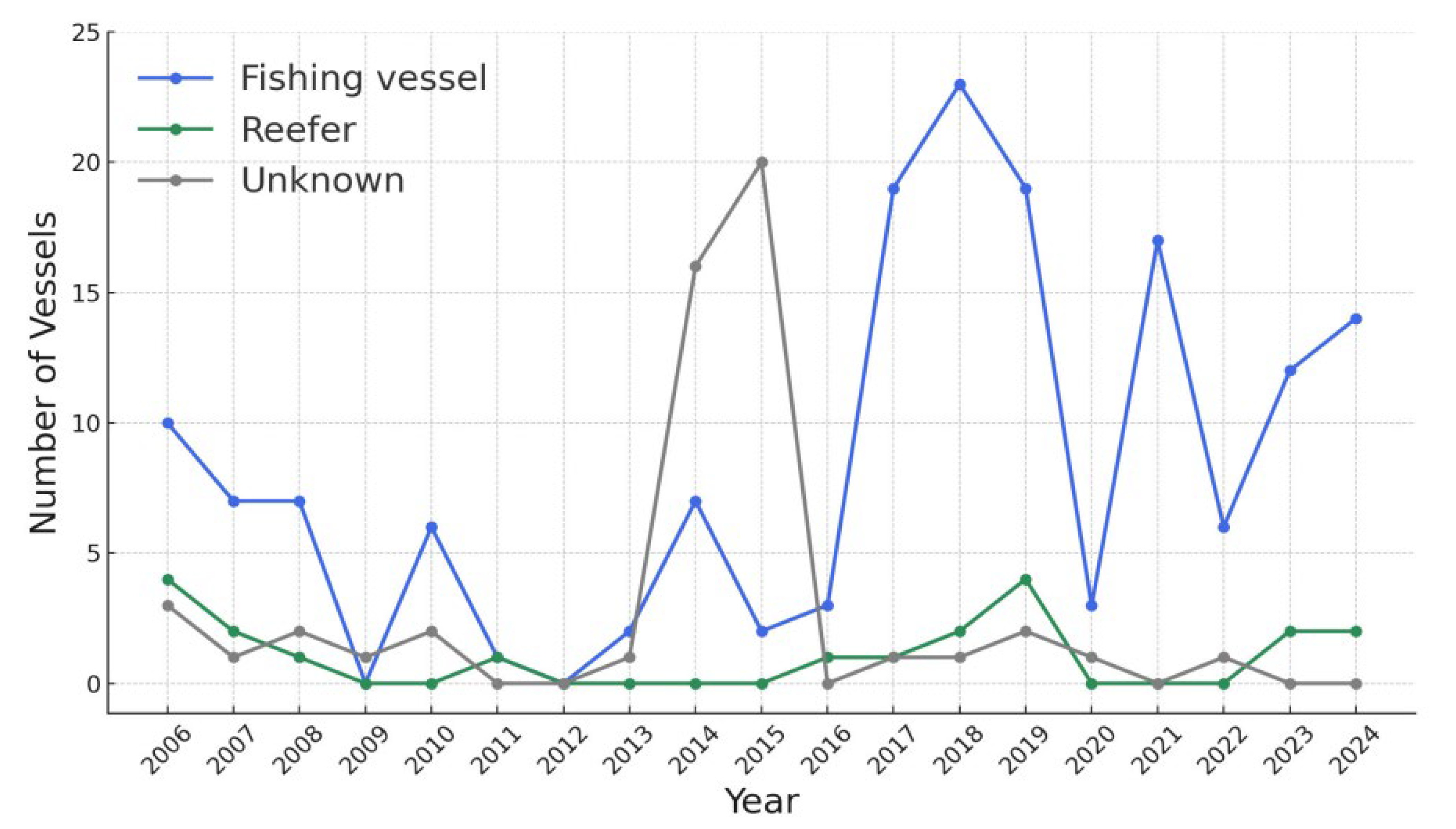 Fishes 10 00435 g002