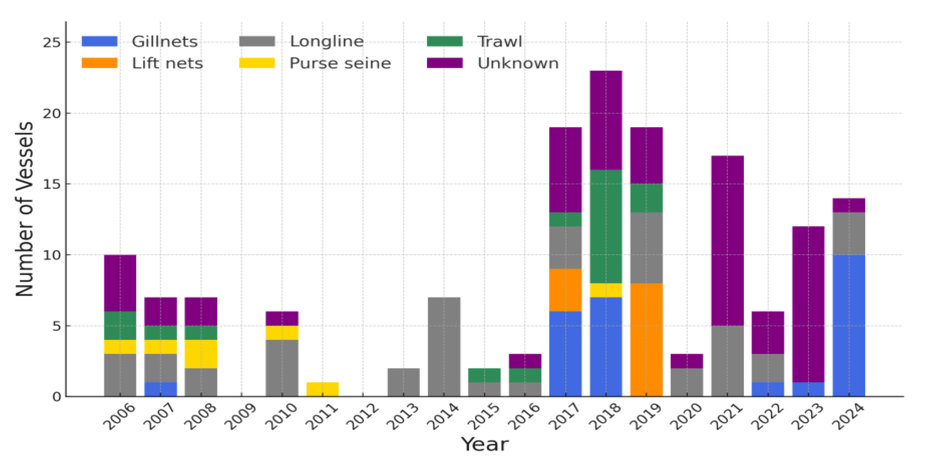 Fishes 10 00435 g003