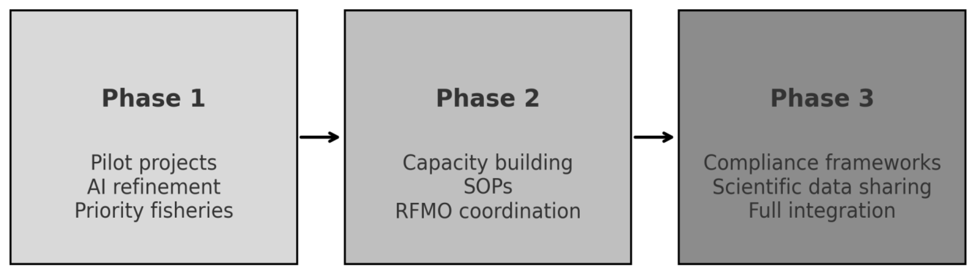 Fishes 10 00435 g007