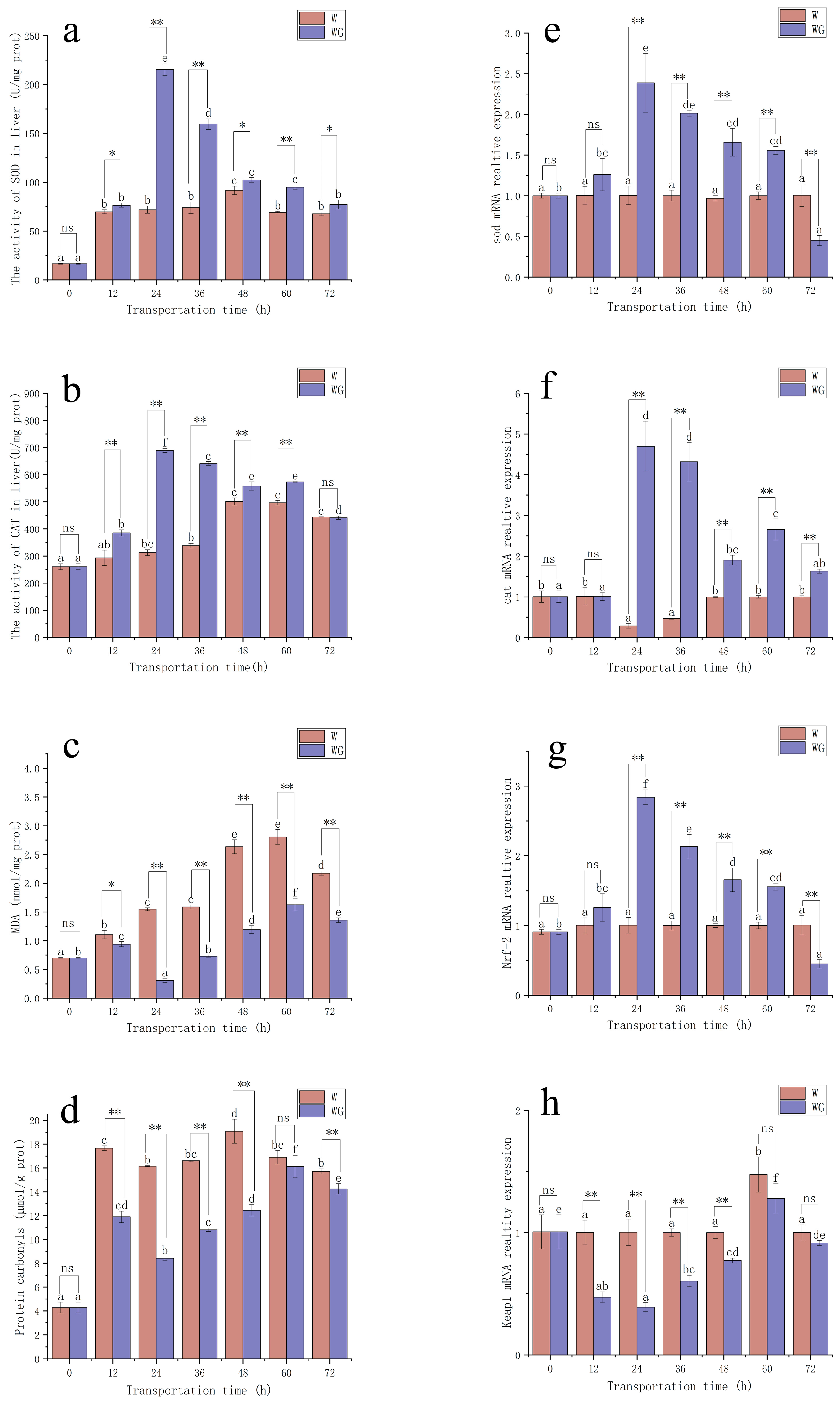 Fishes 10 00436 g001 Fishes 10 00436 g001