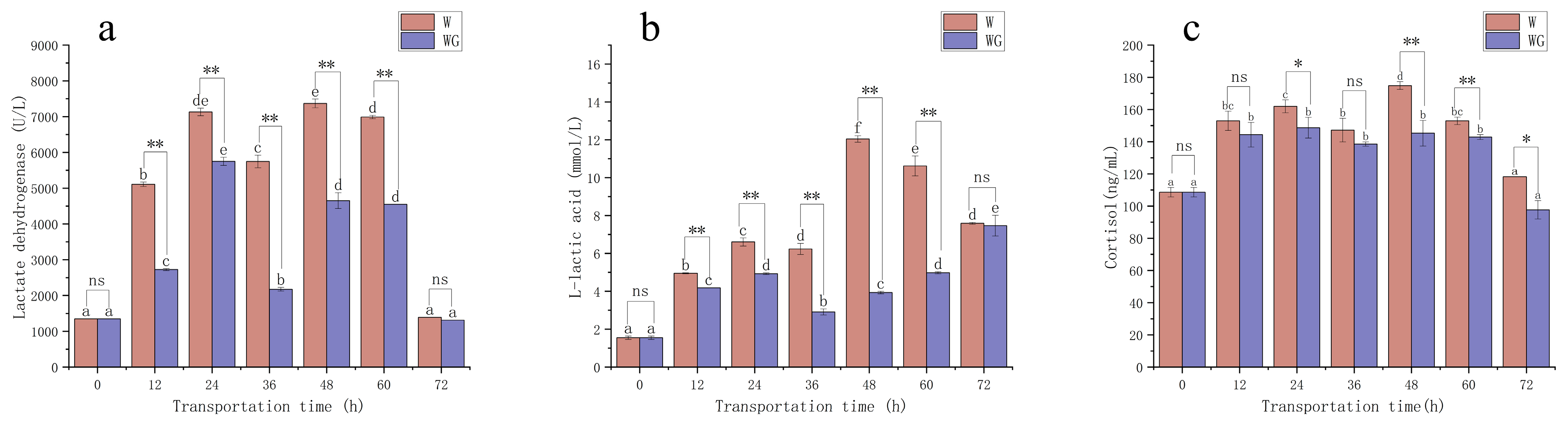 Fishes 10 00436 g002 Fishes 10 00436 g002