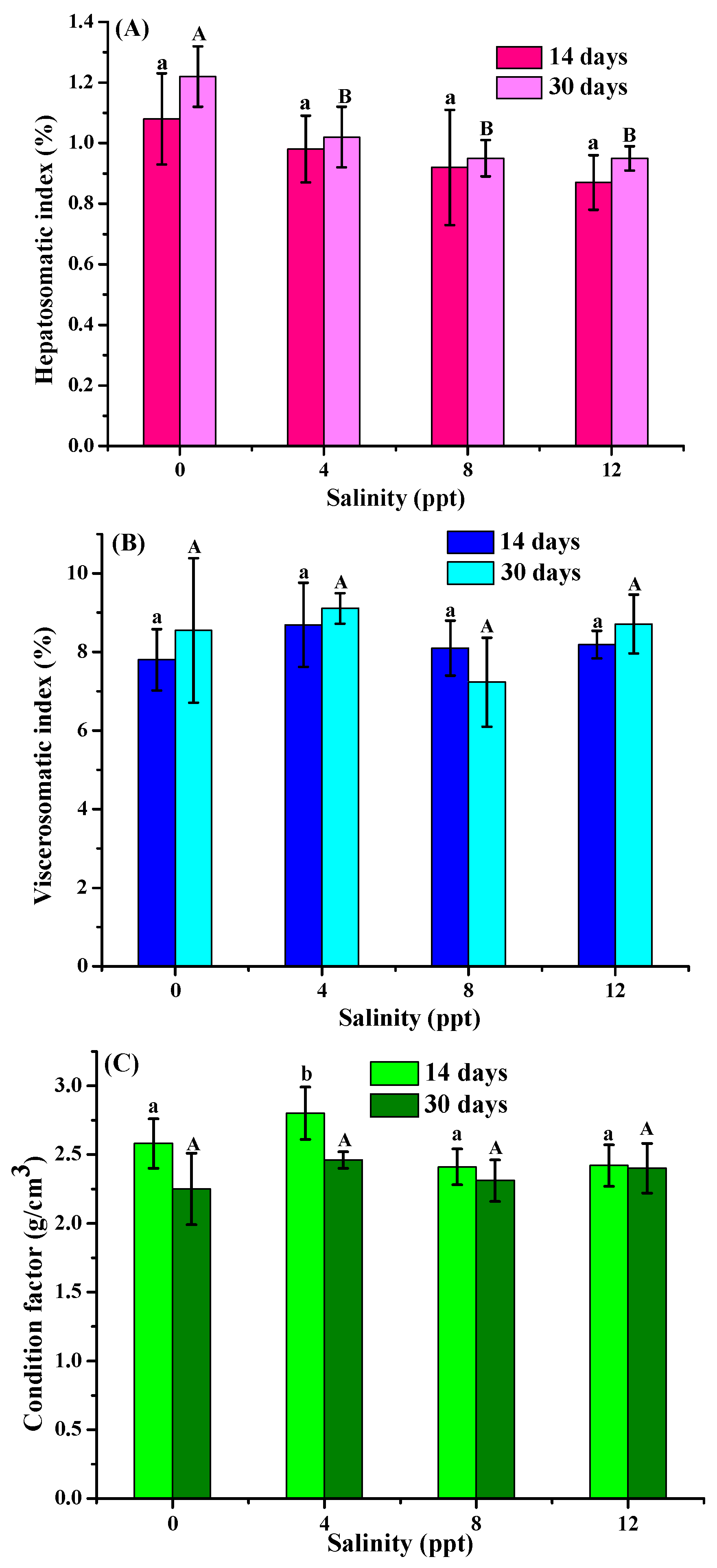 Fishes 10 00437 g001