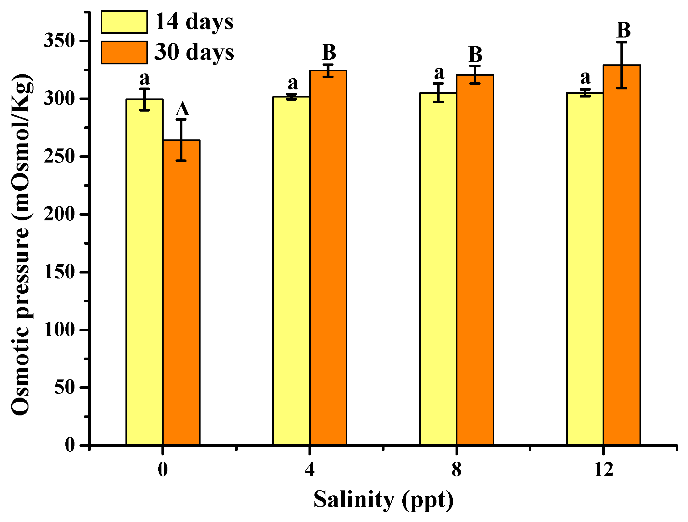 Fishes 10 00437 g002