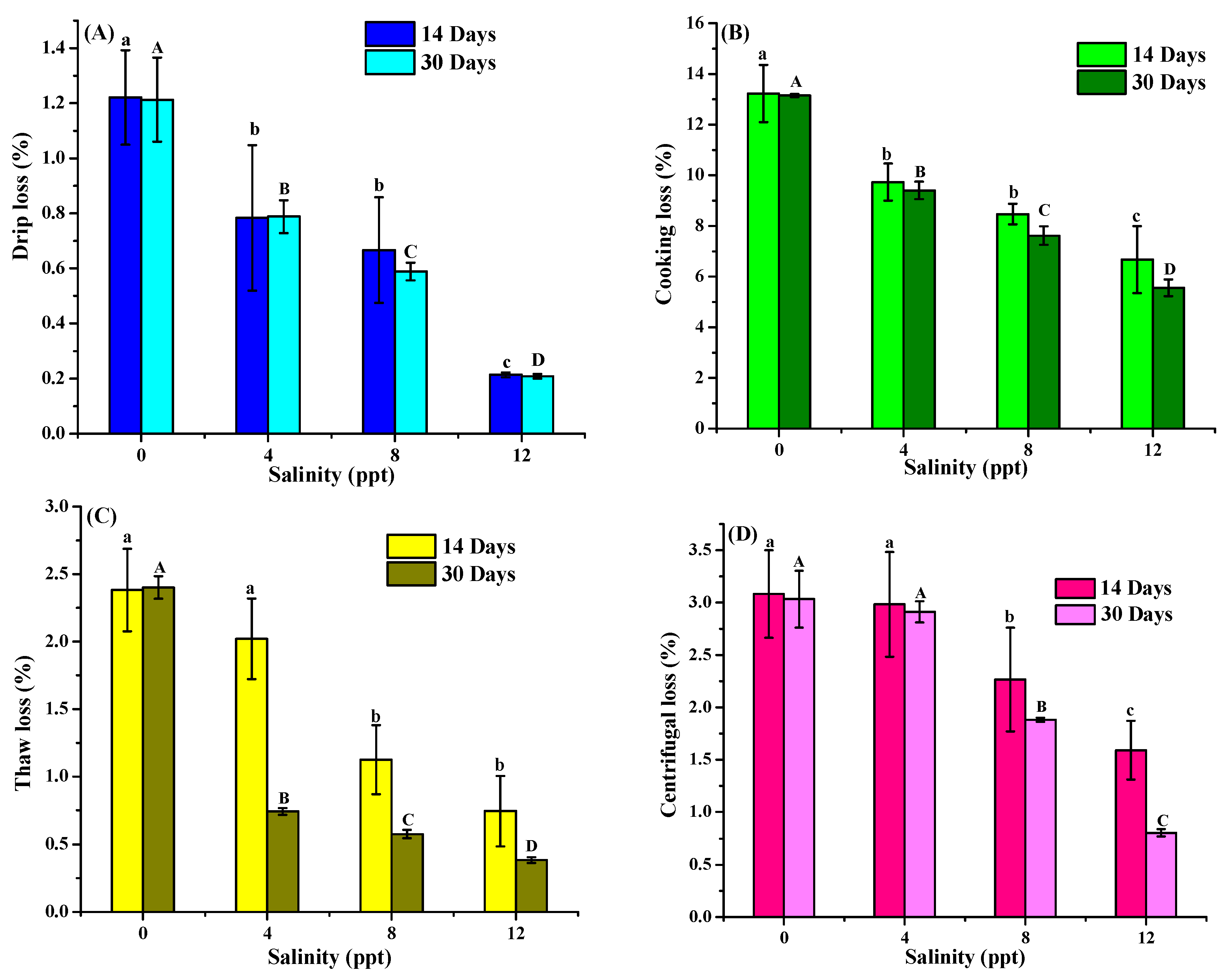 Fishes 10 00437 g003