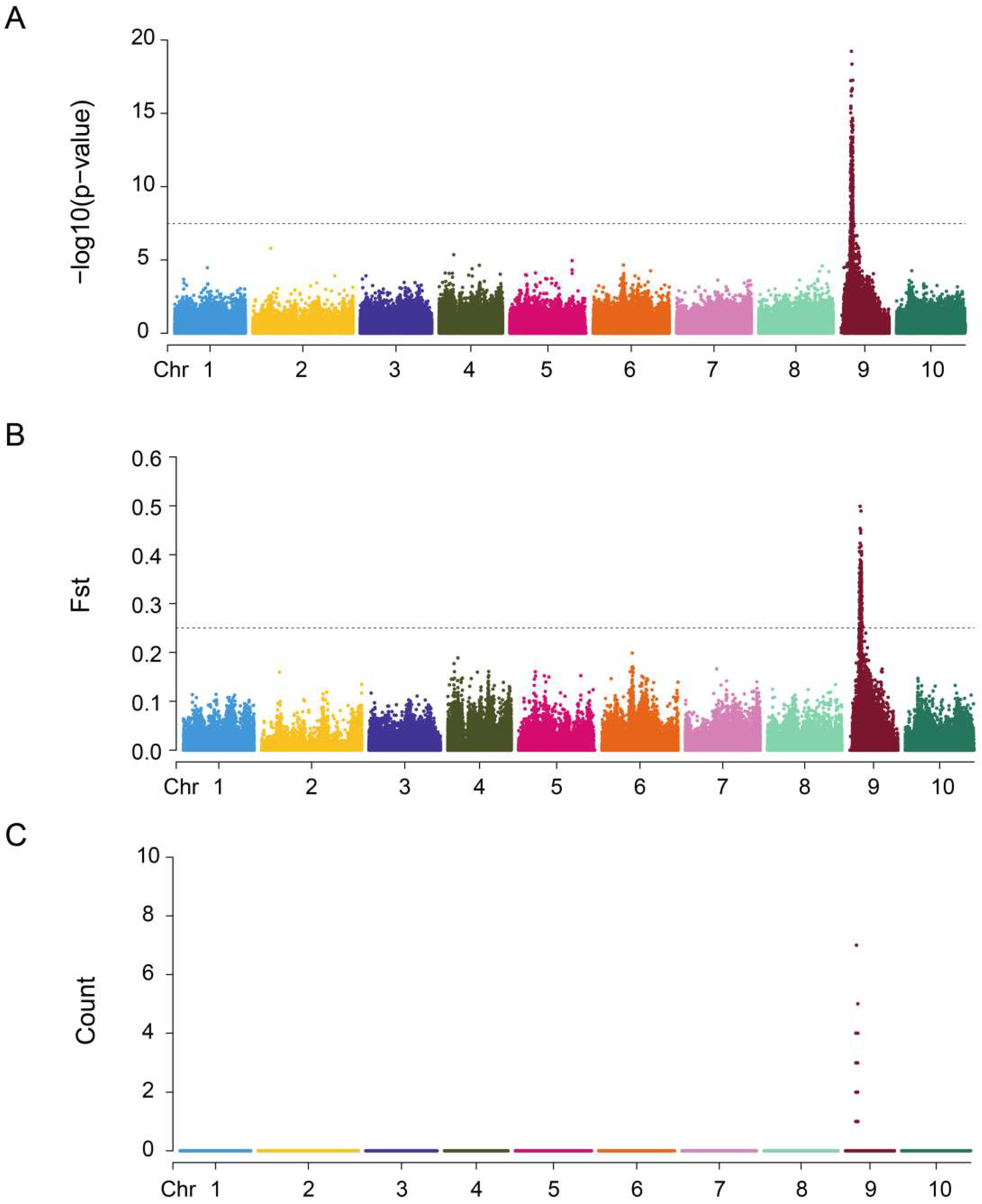 Fishes 10 00438 g002 Fishes 10 00438 g002