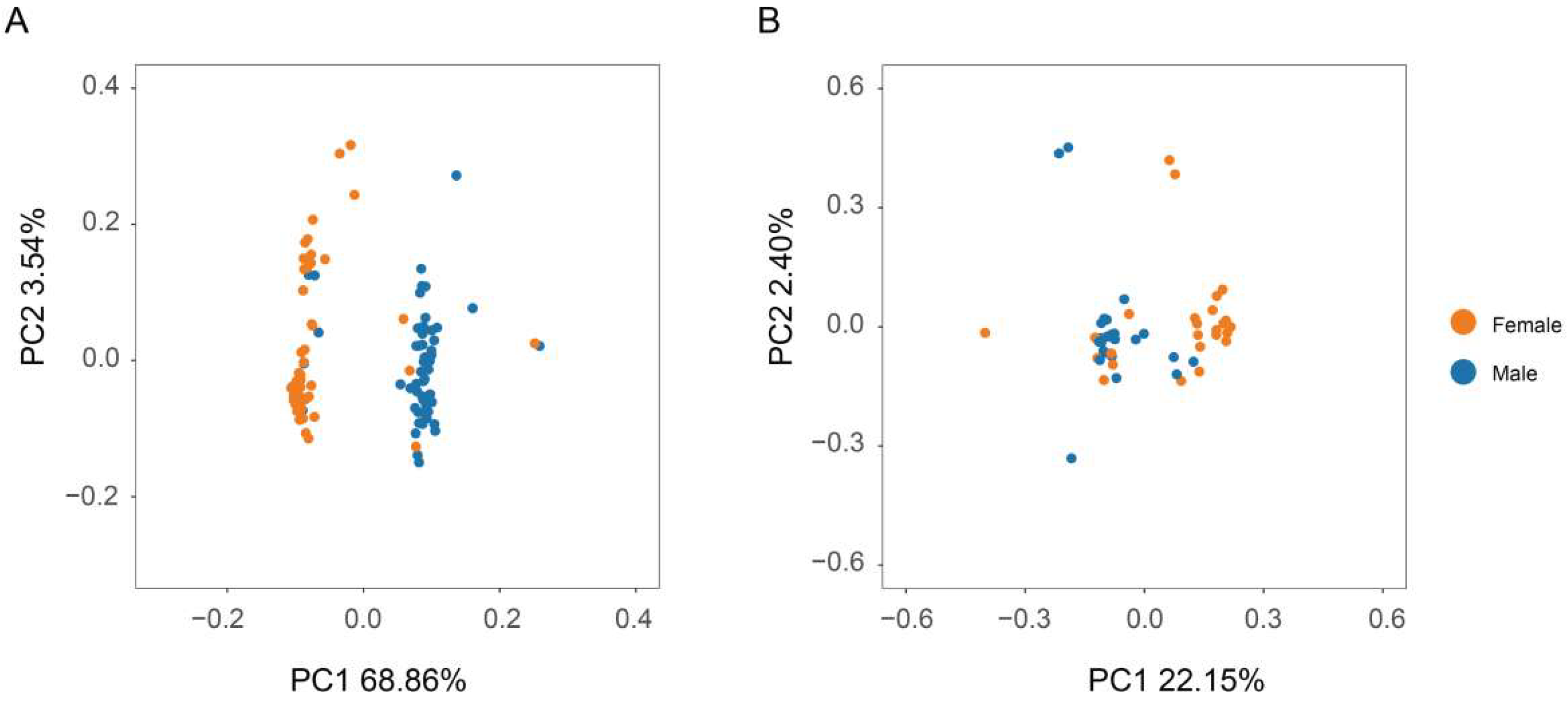 Fishes 10 00438 g003 Fishes 10 00438 g003